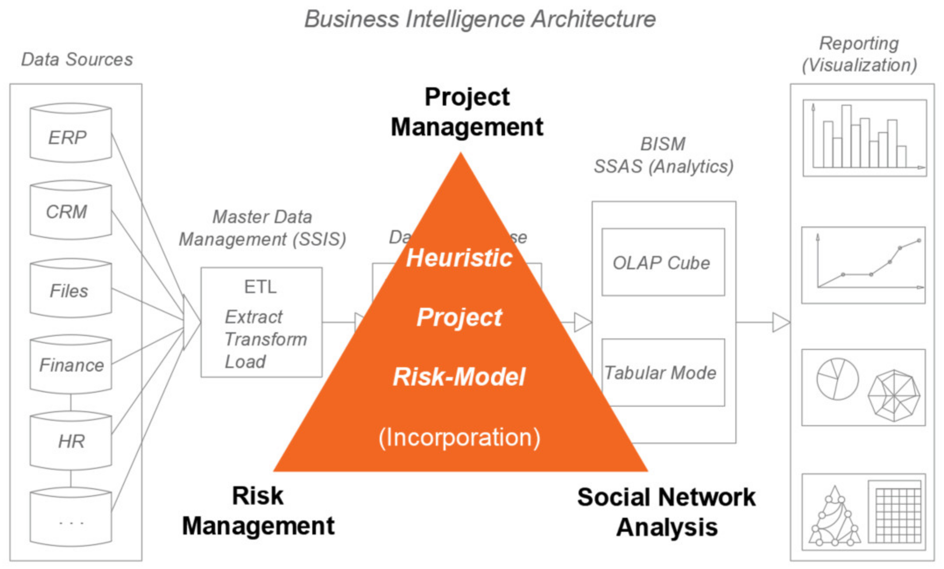 A crisp analysis of use of VRIO resource model