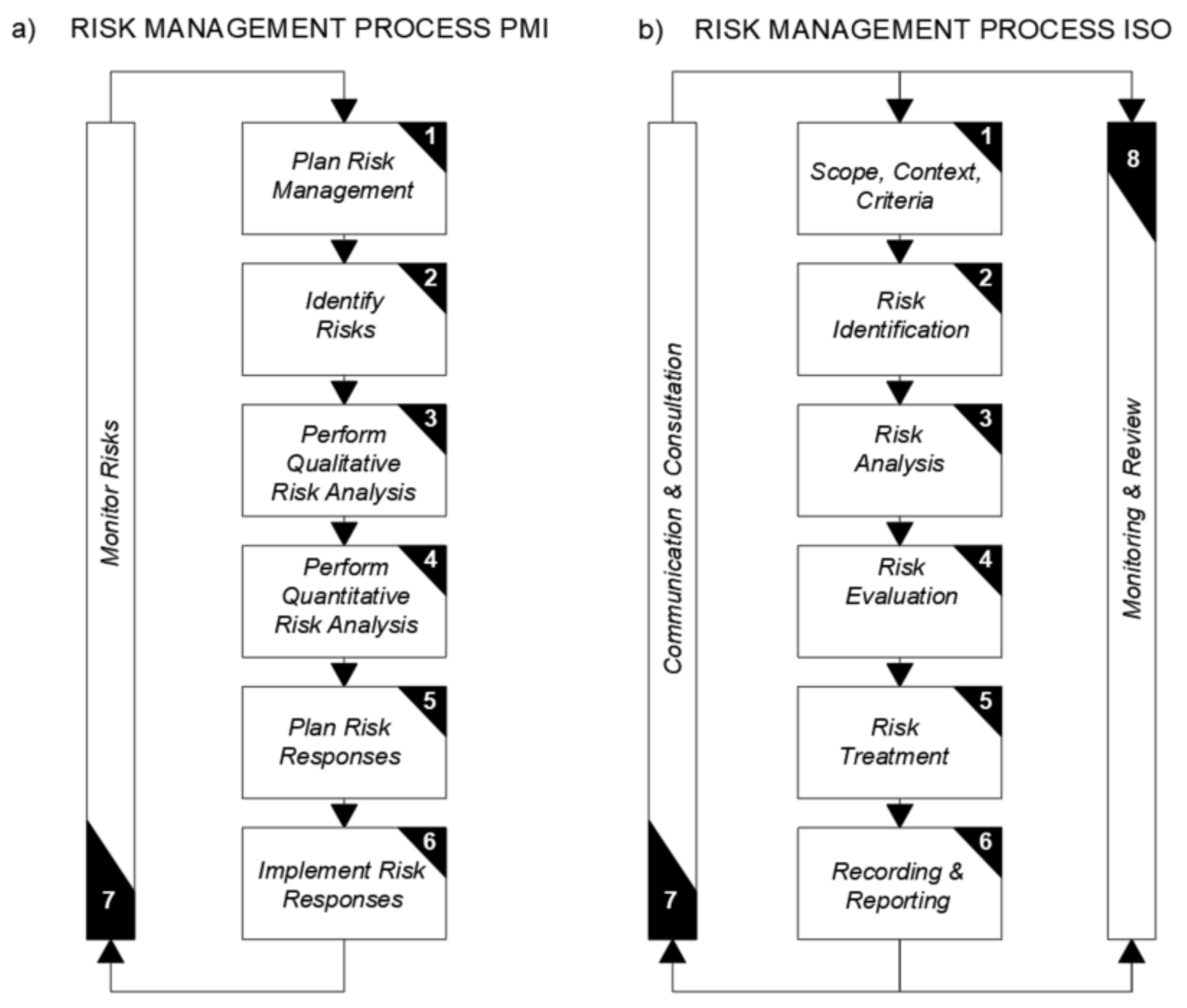 Sustainability 14 03234 g002 550