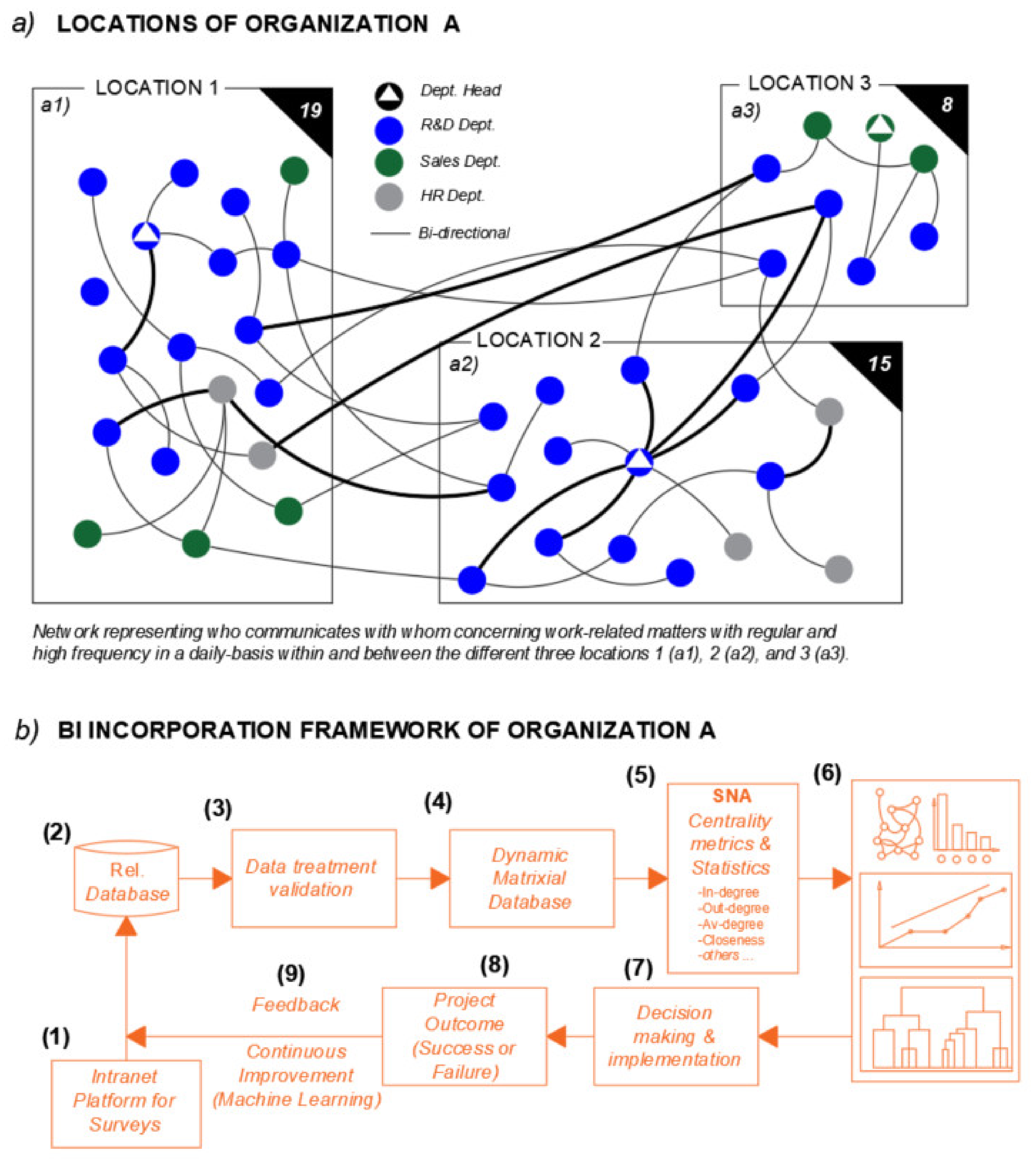 Sustainability 14 03234 g007