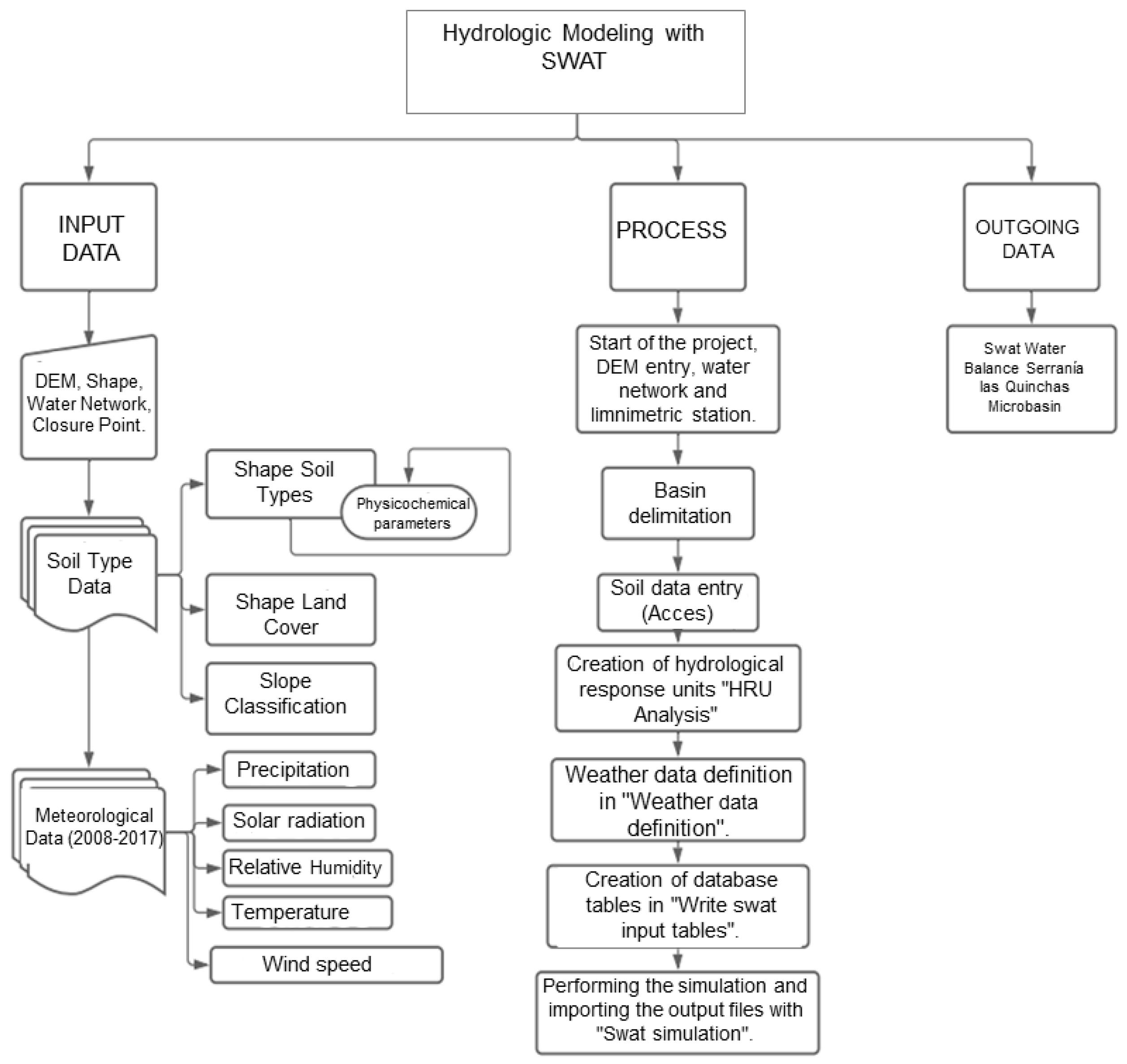 Sustainability 14 03237 g006 550