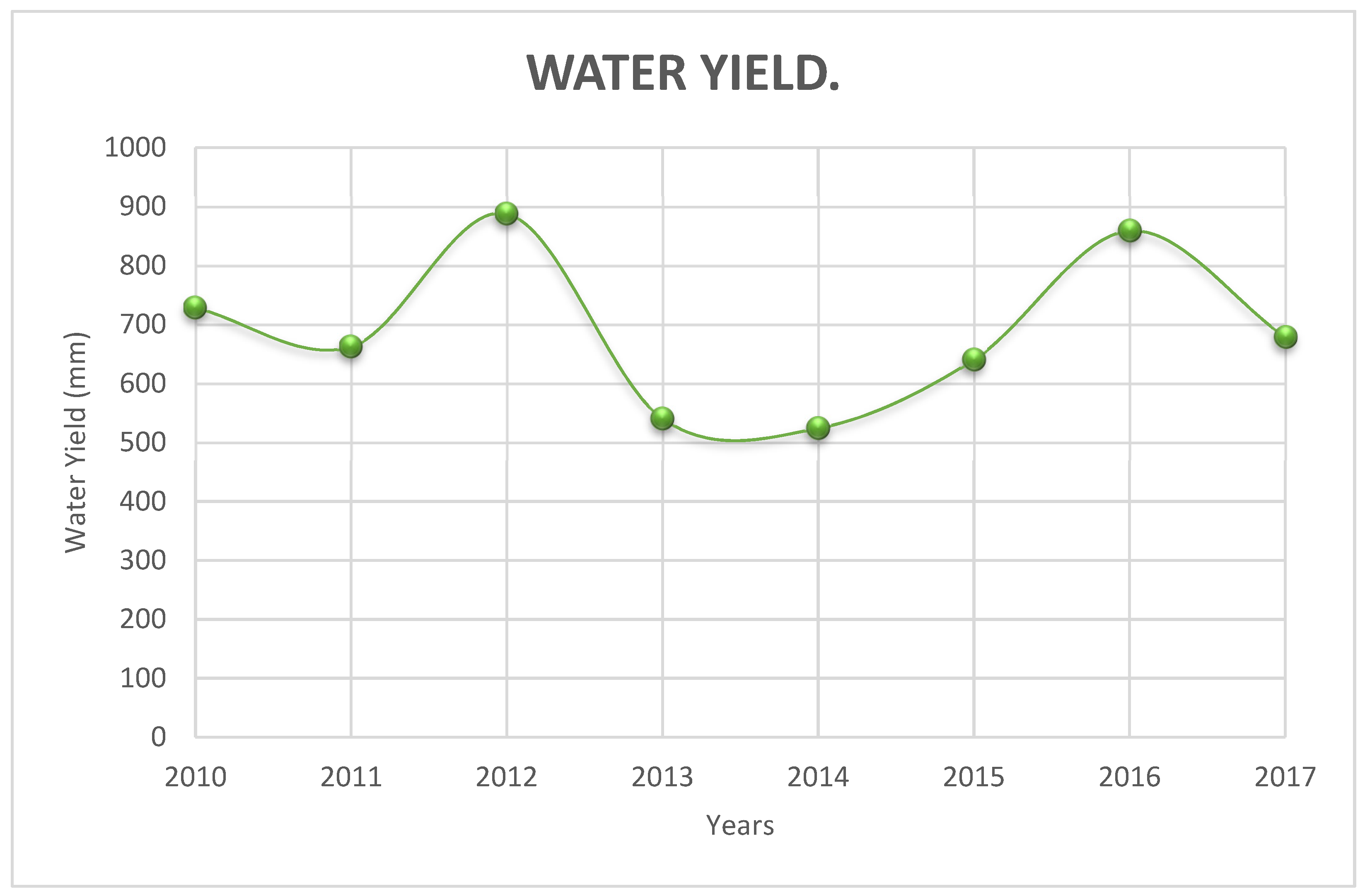 Sustainability 14 03237 g009 550