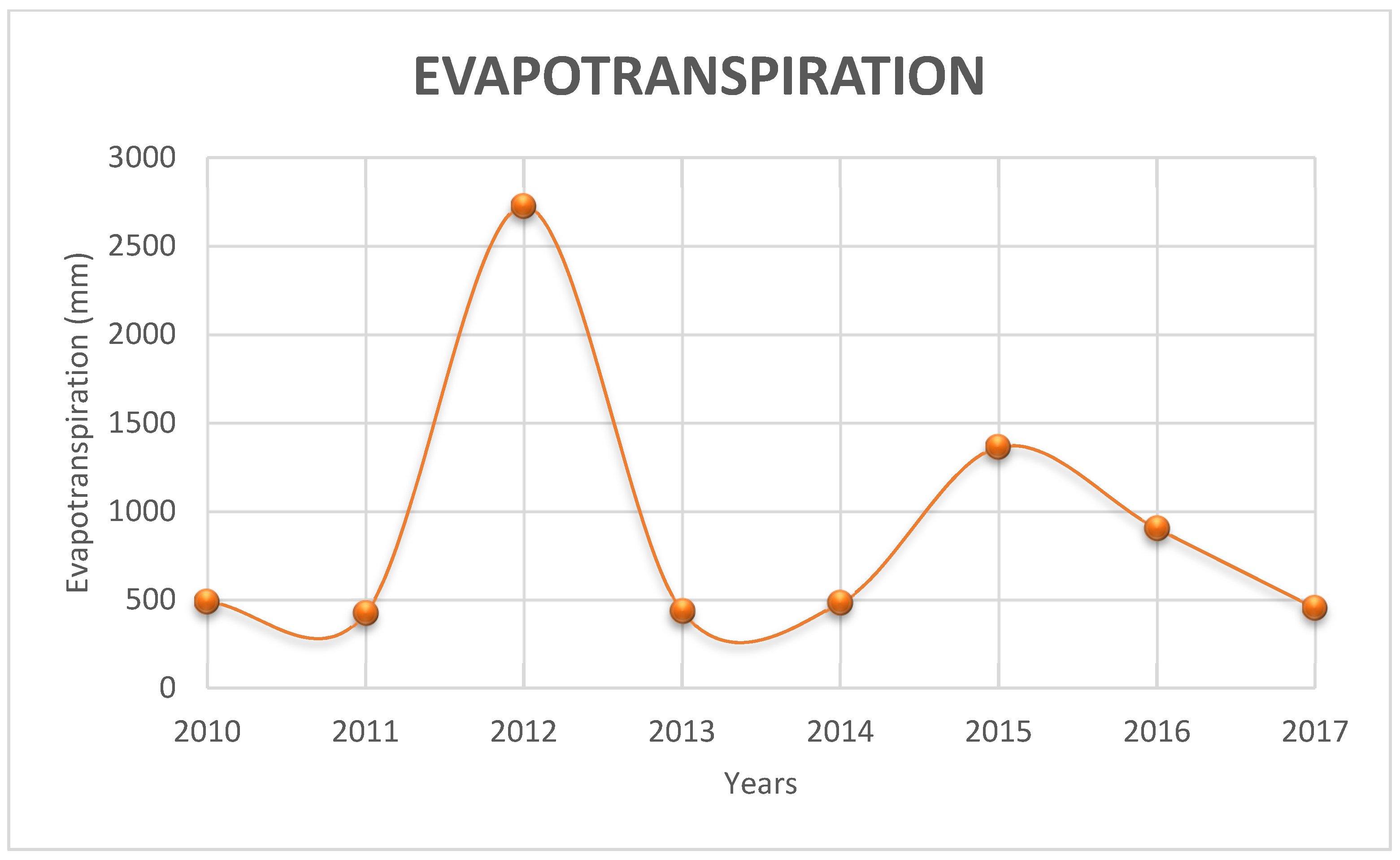 Sustainability 14 03237 g010 550