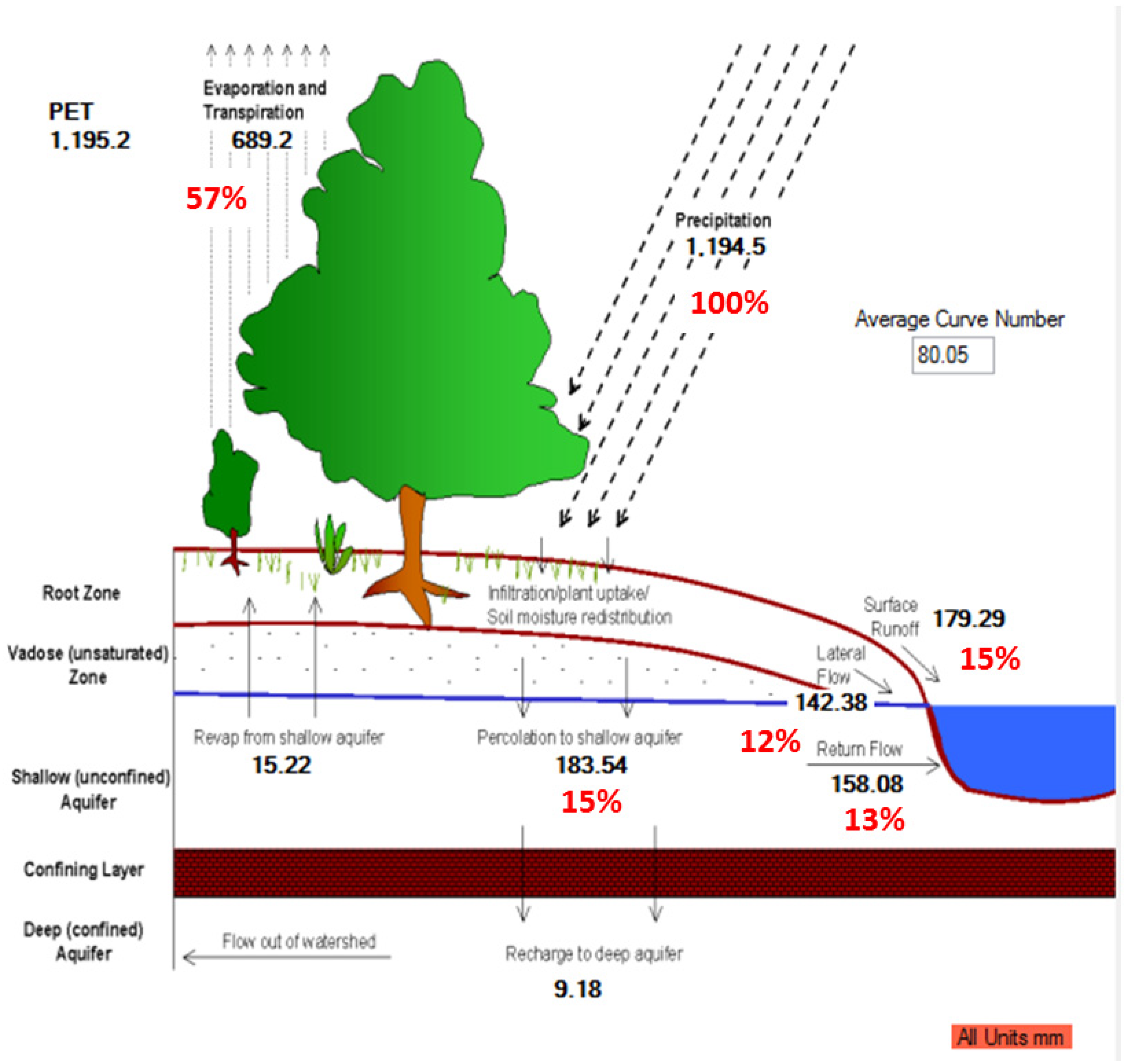 Sustainability 14 03237 g011 550