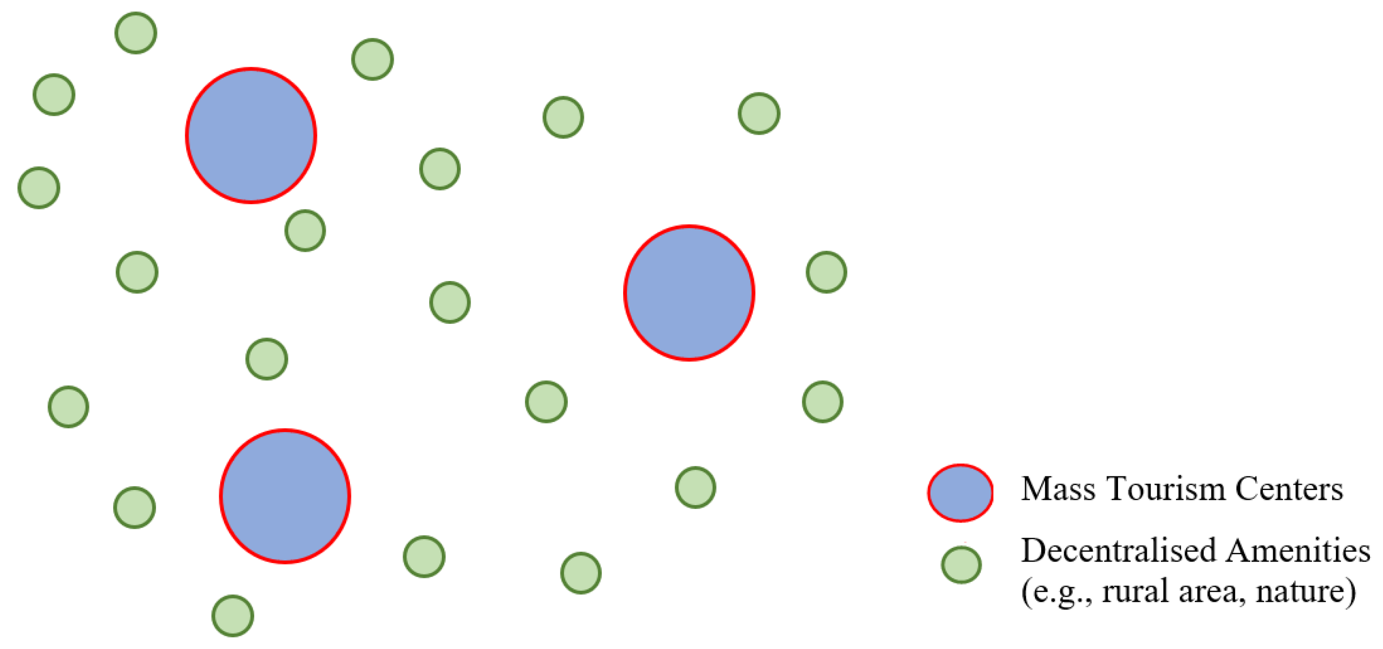 Sustainability 14 03239 g001 550