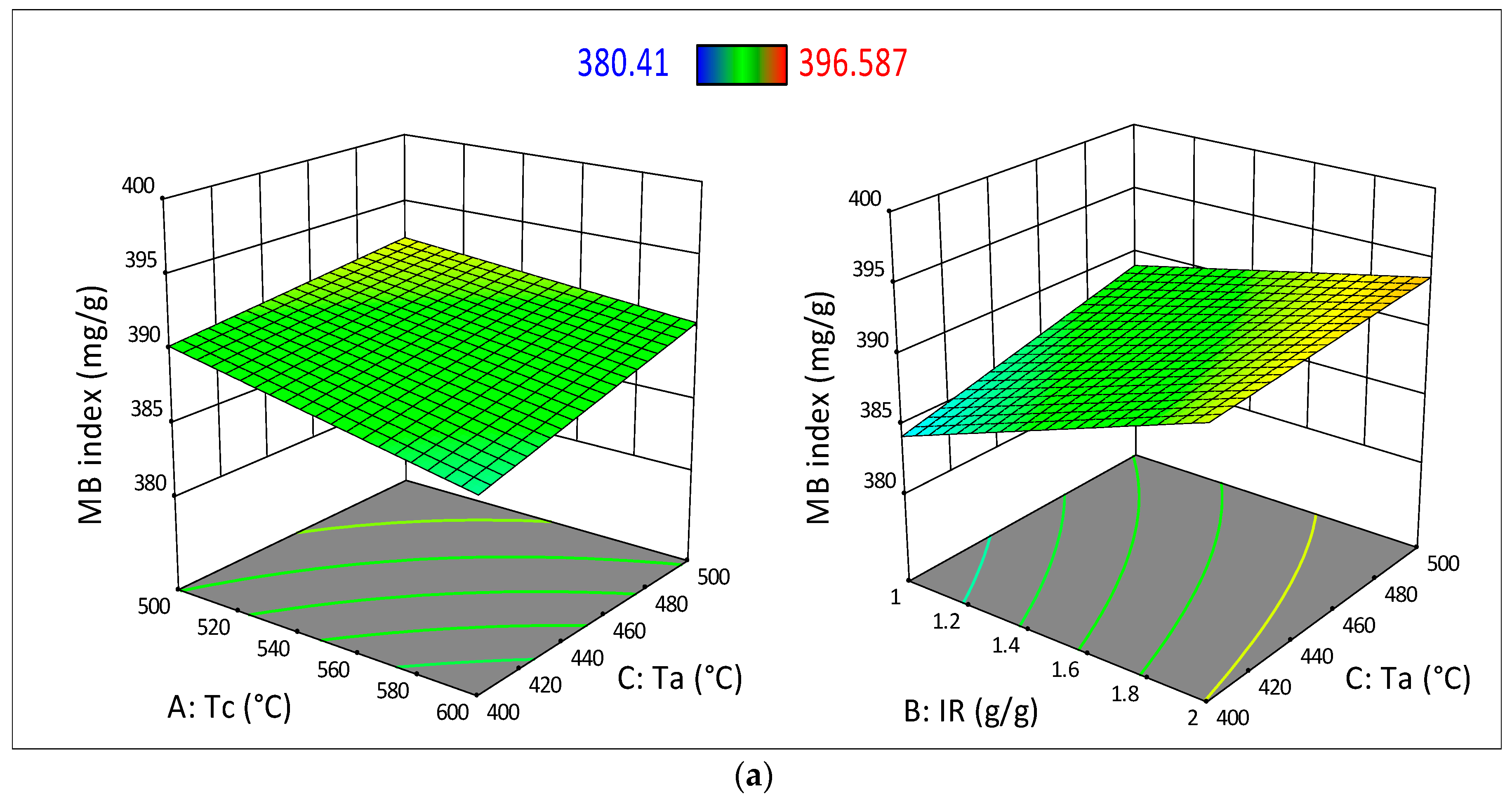Sustainability 14 03245 g001a