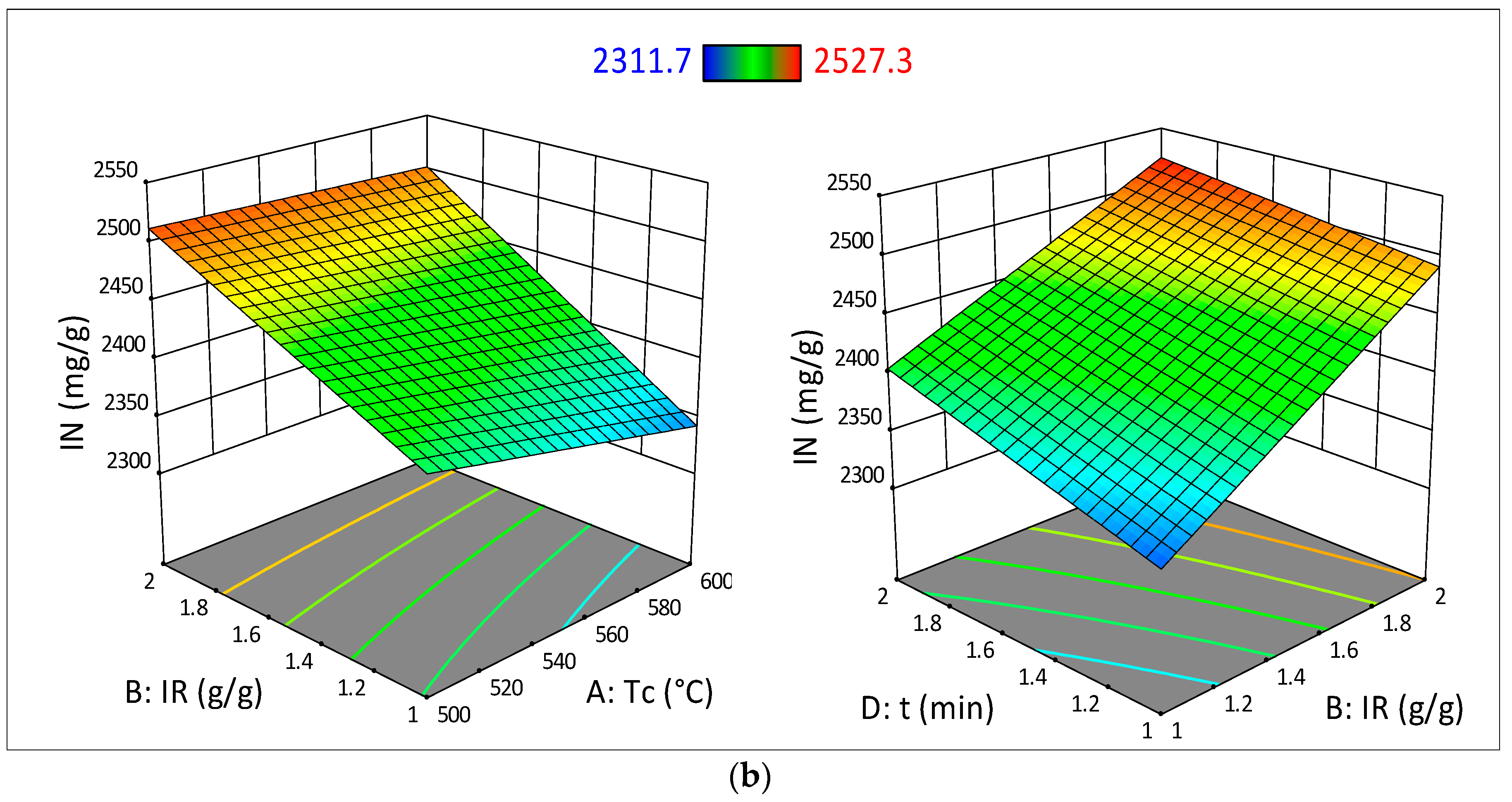 Sustainability 14 03245 g001b