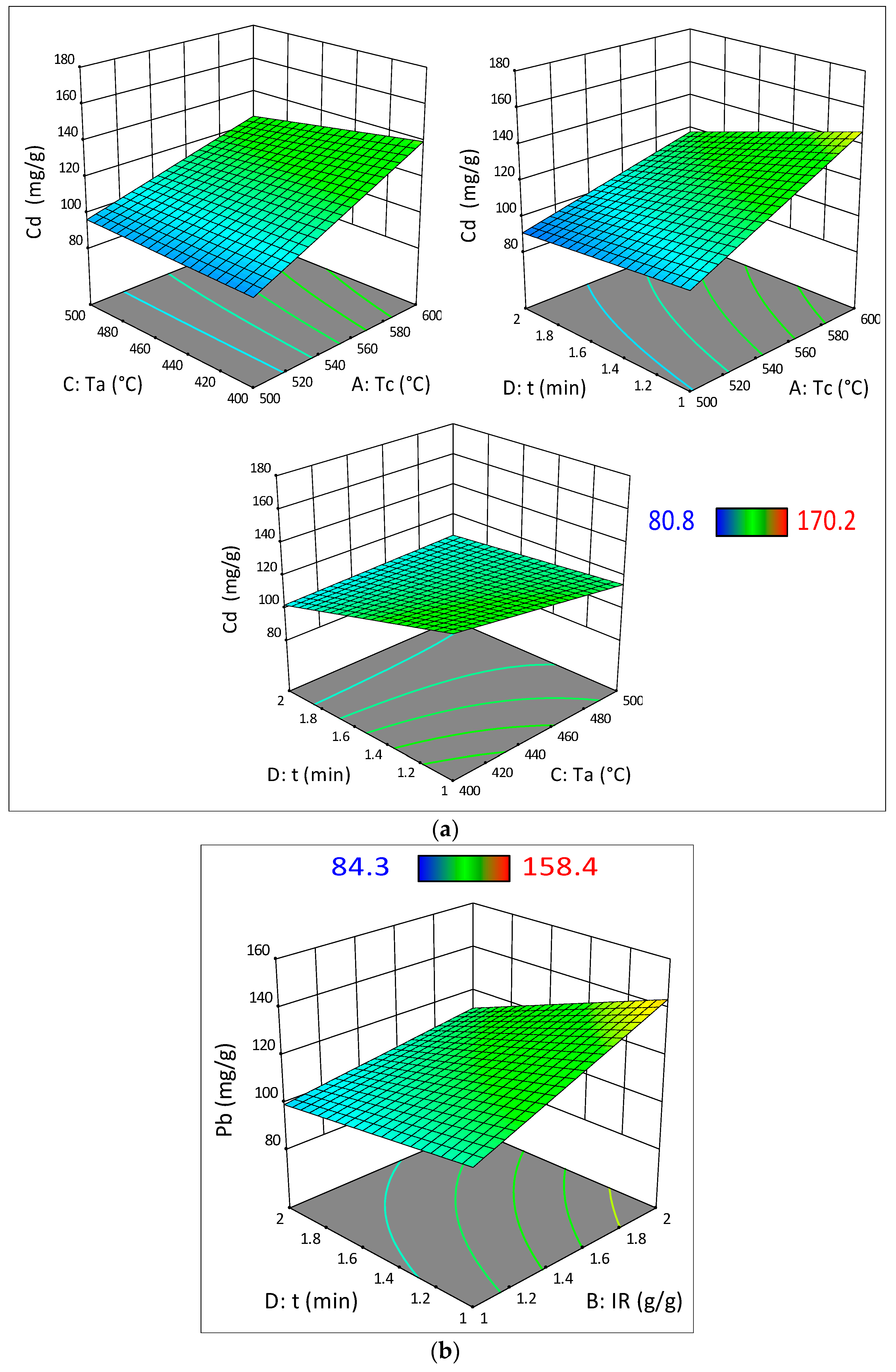Sustainability 14 03245 g002