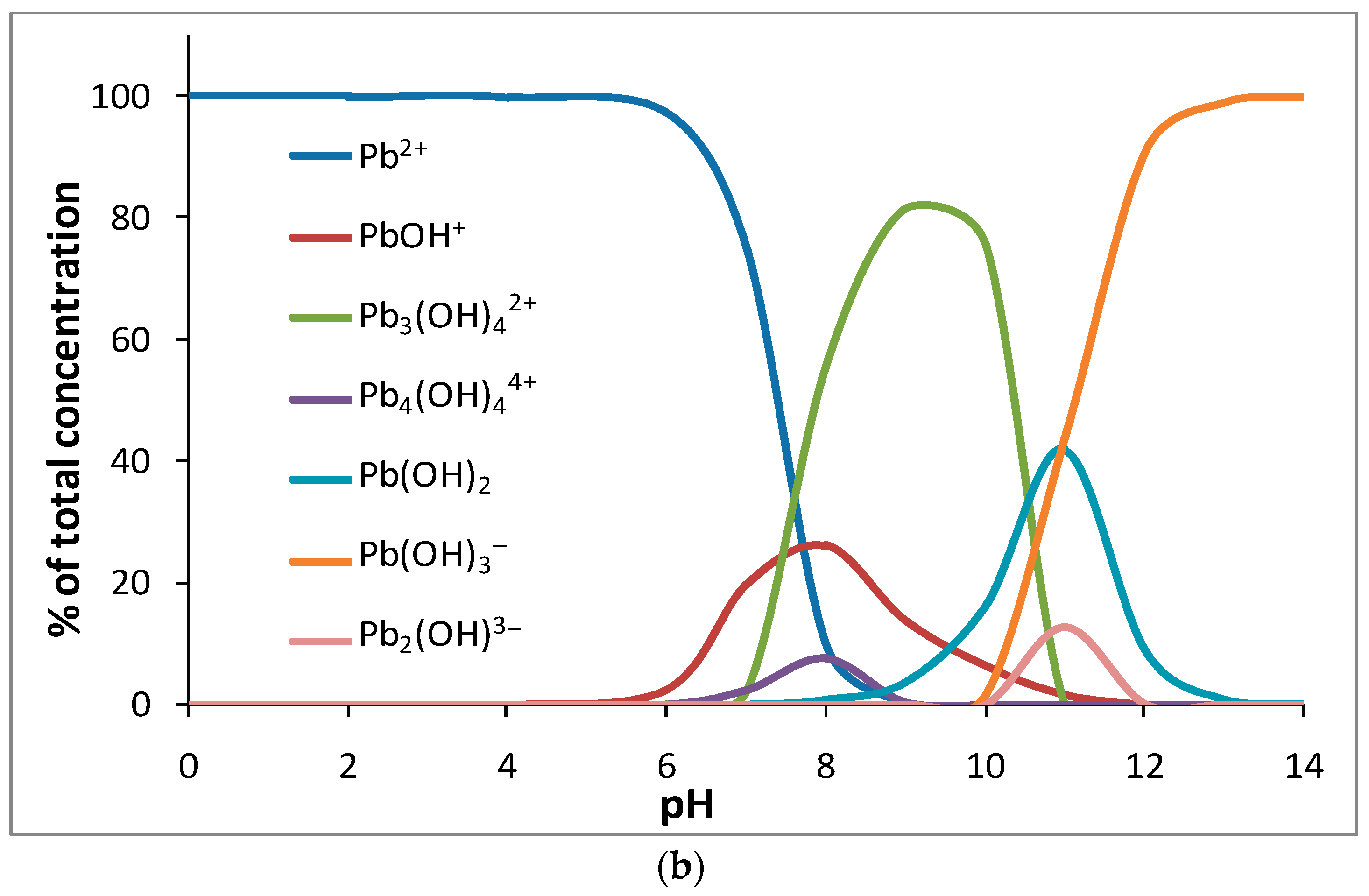 Sustainability 14 03245 g004b