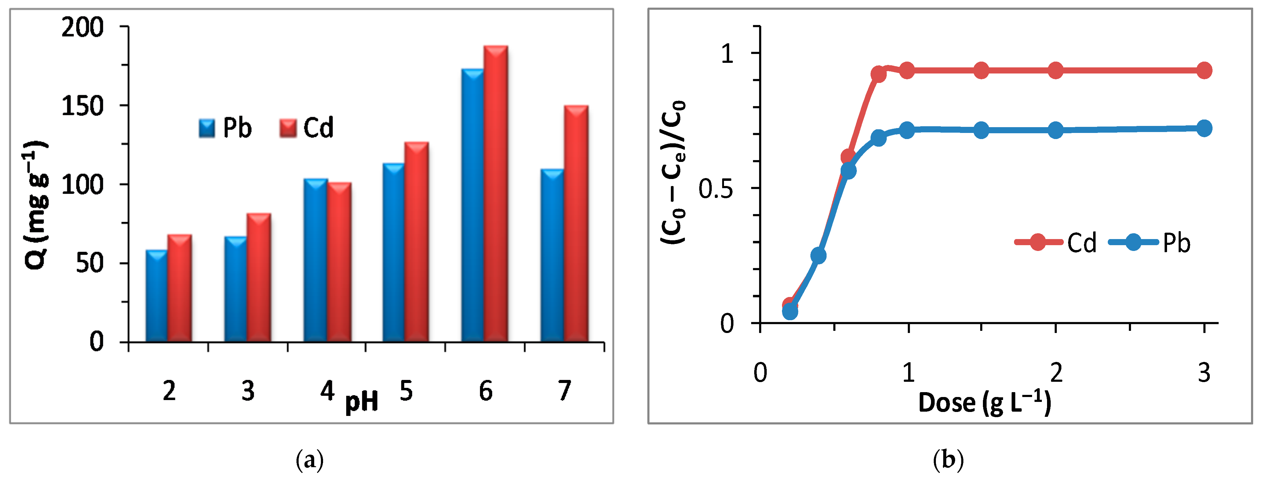 Sustainability 14 03245 g005a
