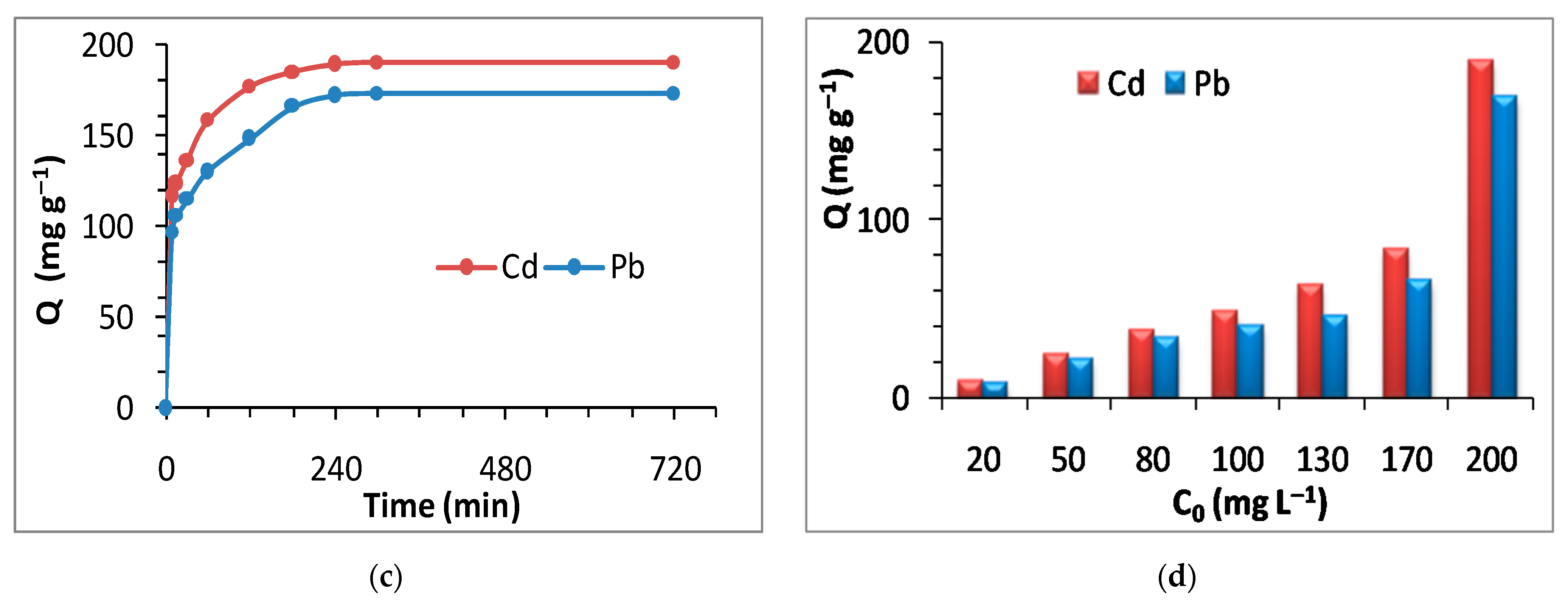 Sustainability 14 03245 g005b