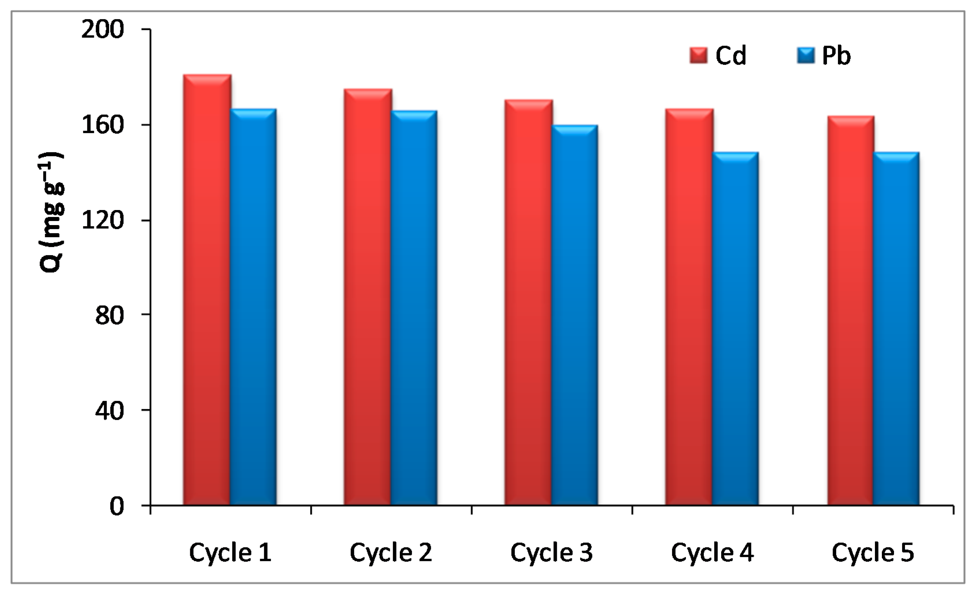 Sustainability 14 03245 g006