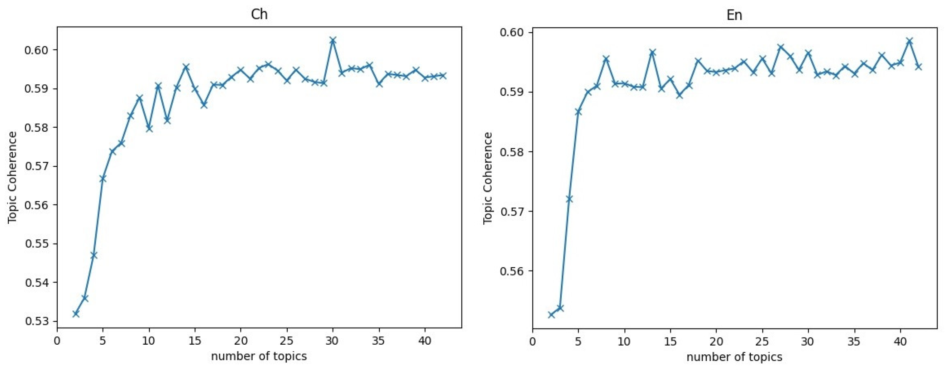 Sustainability 14 03246 g001