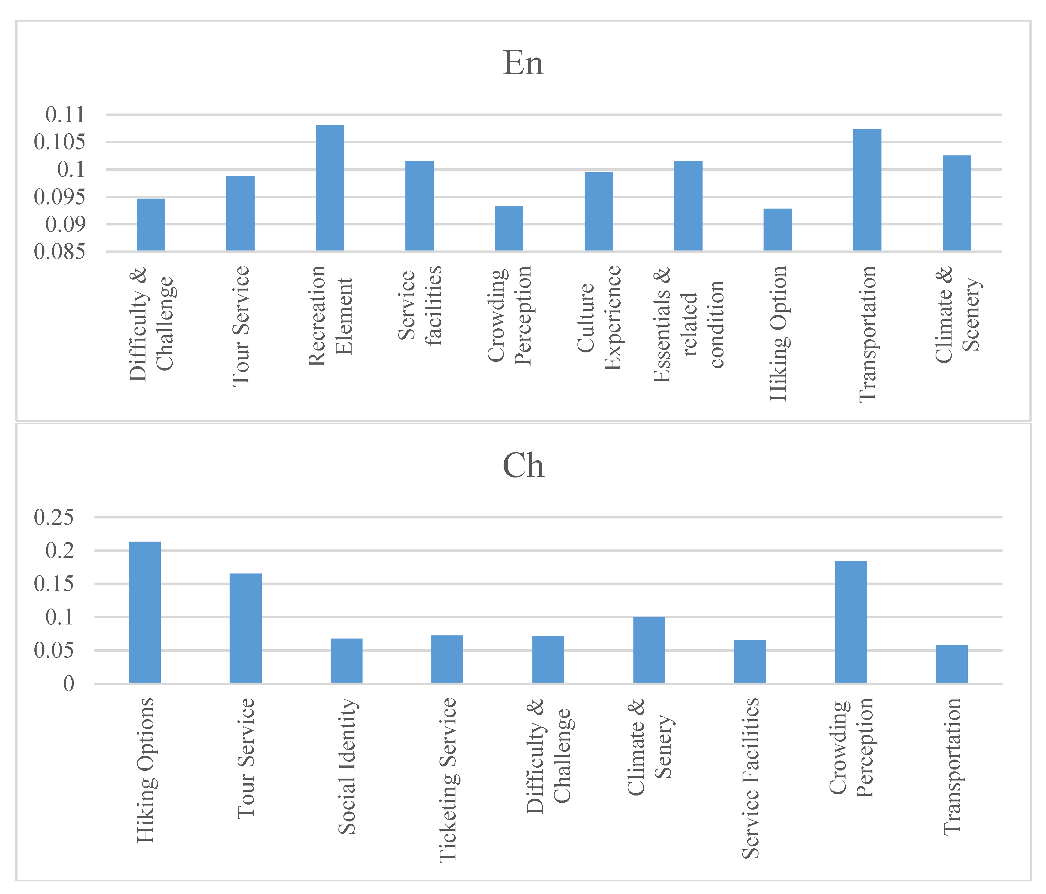 Sustainability 14 03246 g002
