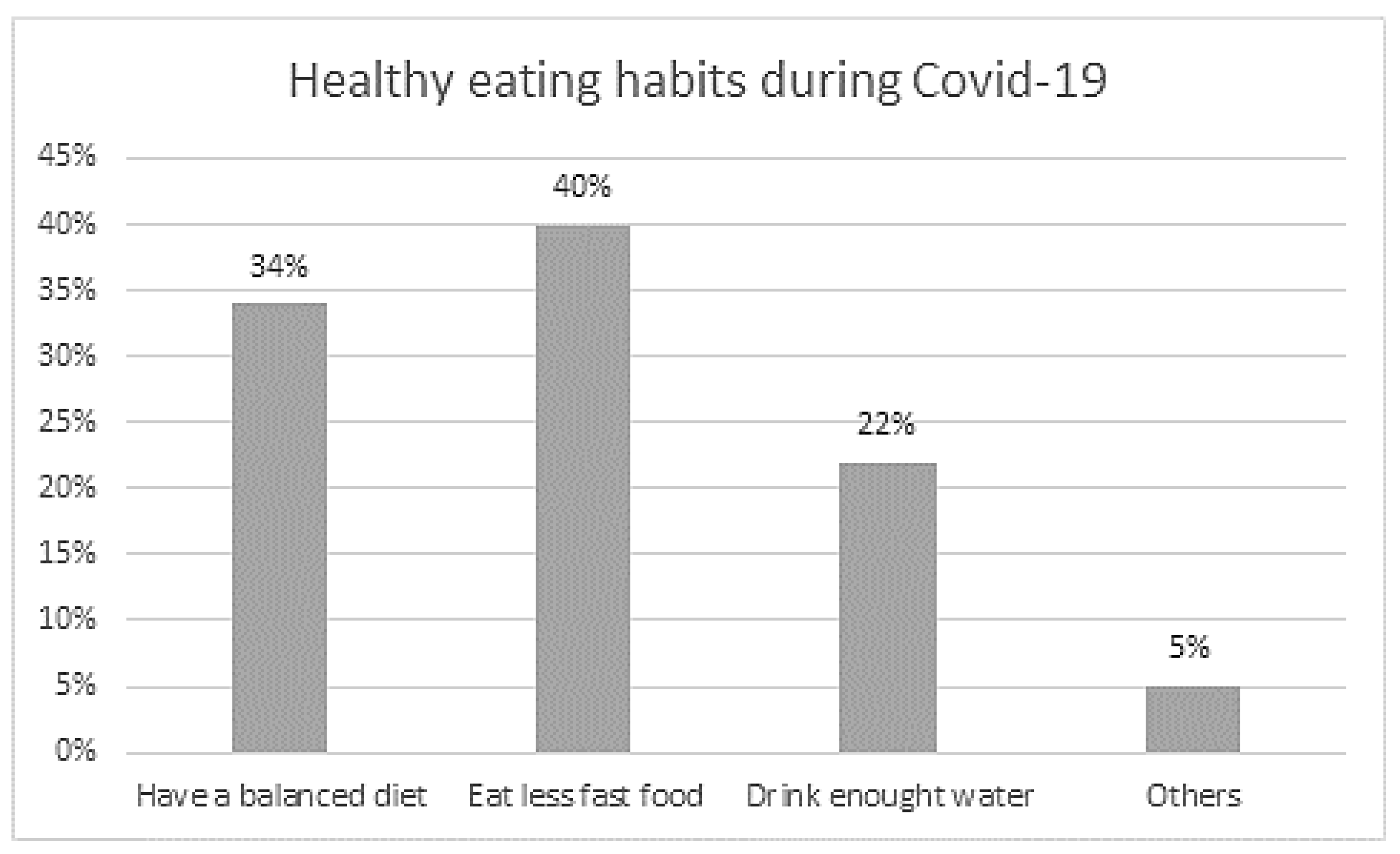 Sustainability 14 03247 g002 Sustainability 14 03247 g002
