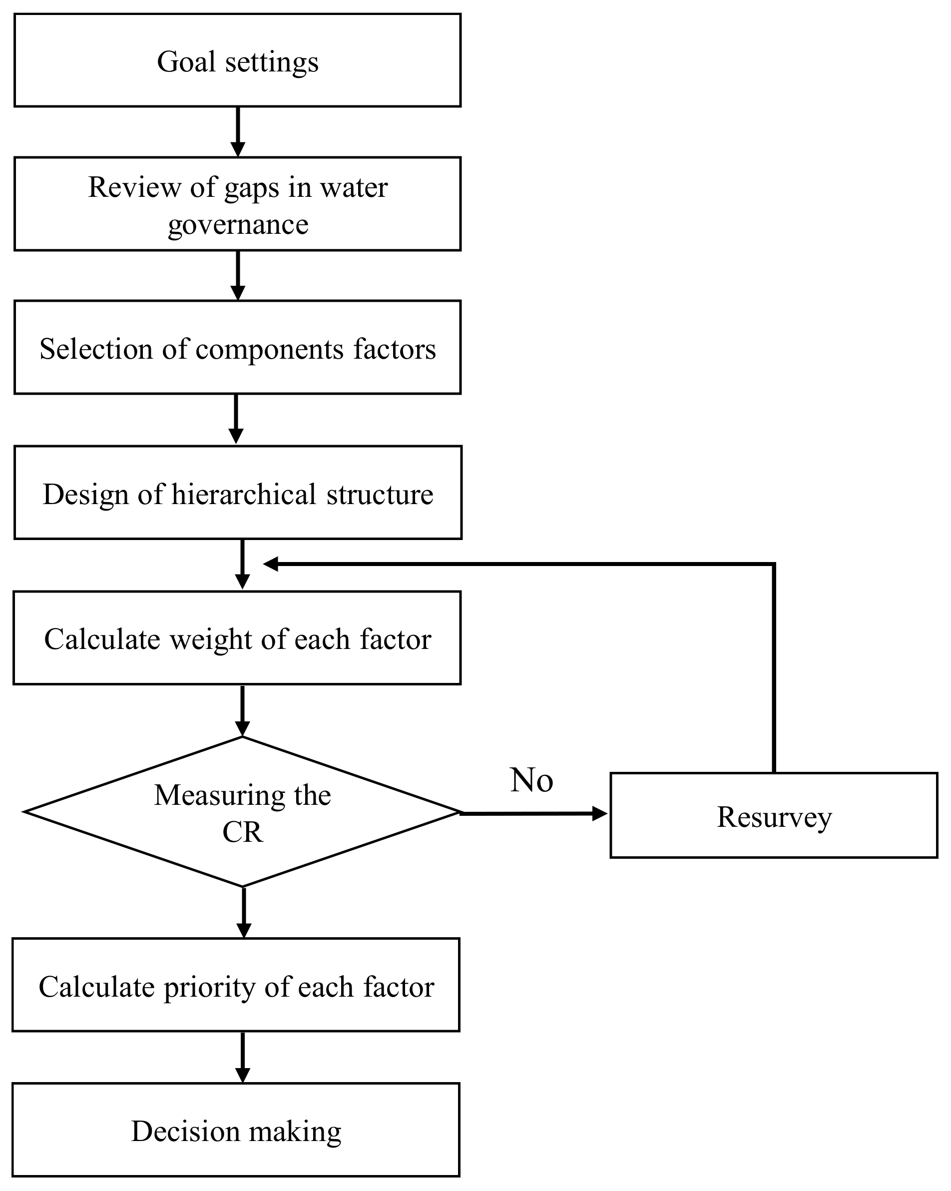 Sustainability 14 03248 g002