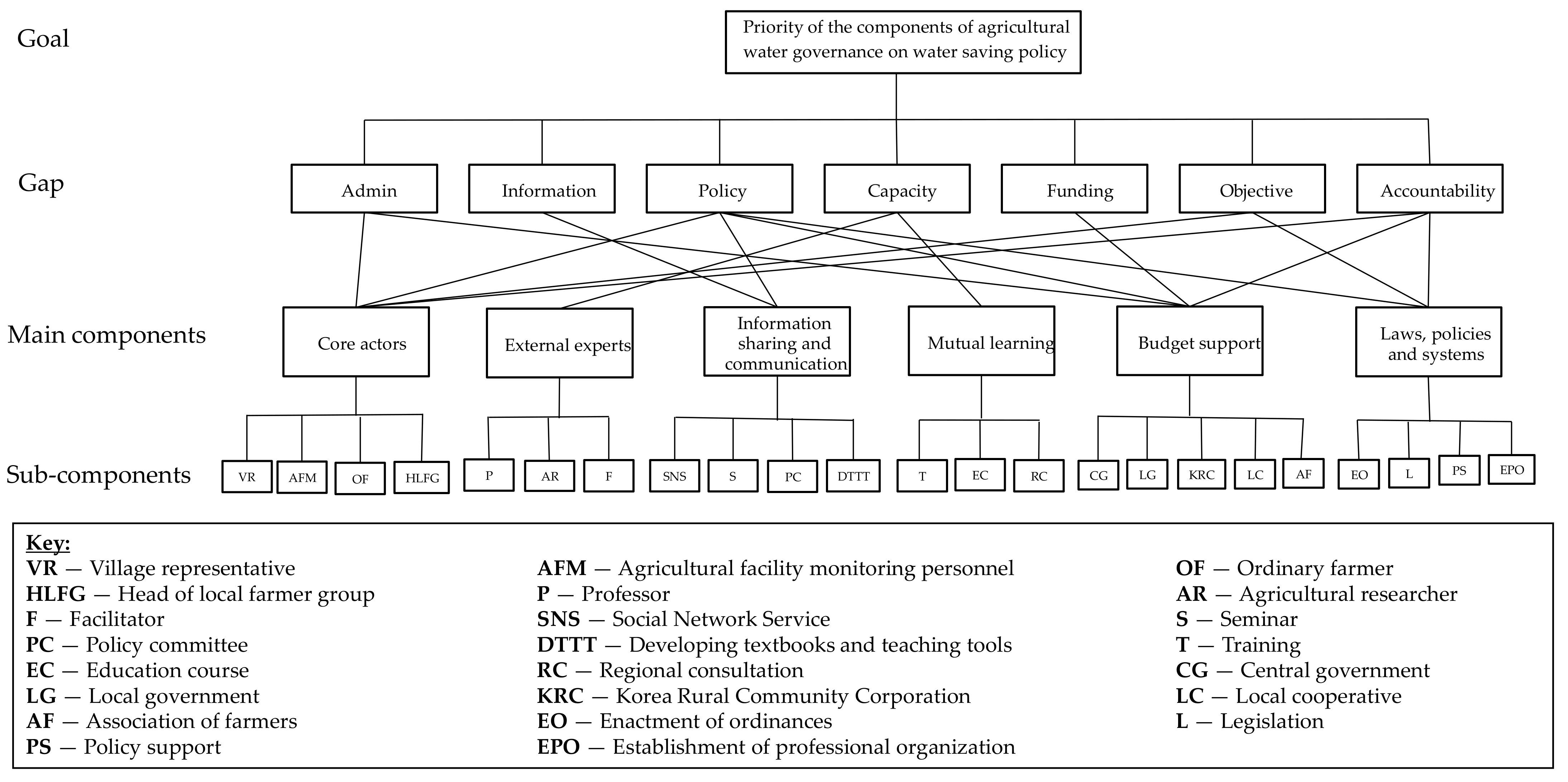 Sustainability 14 03248 g003