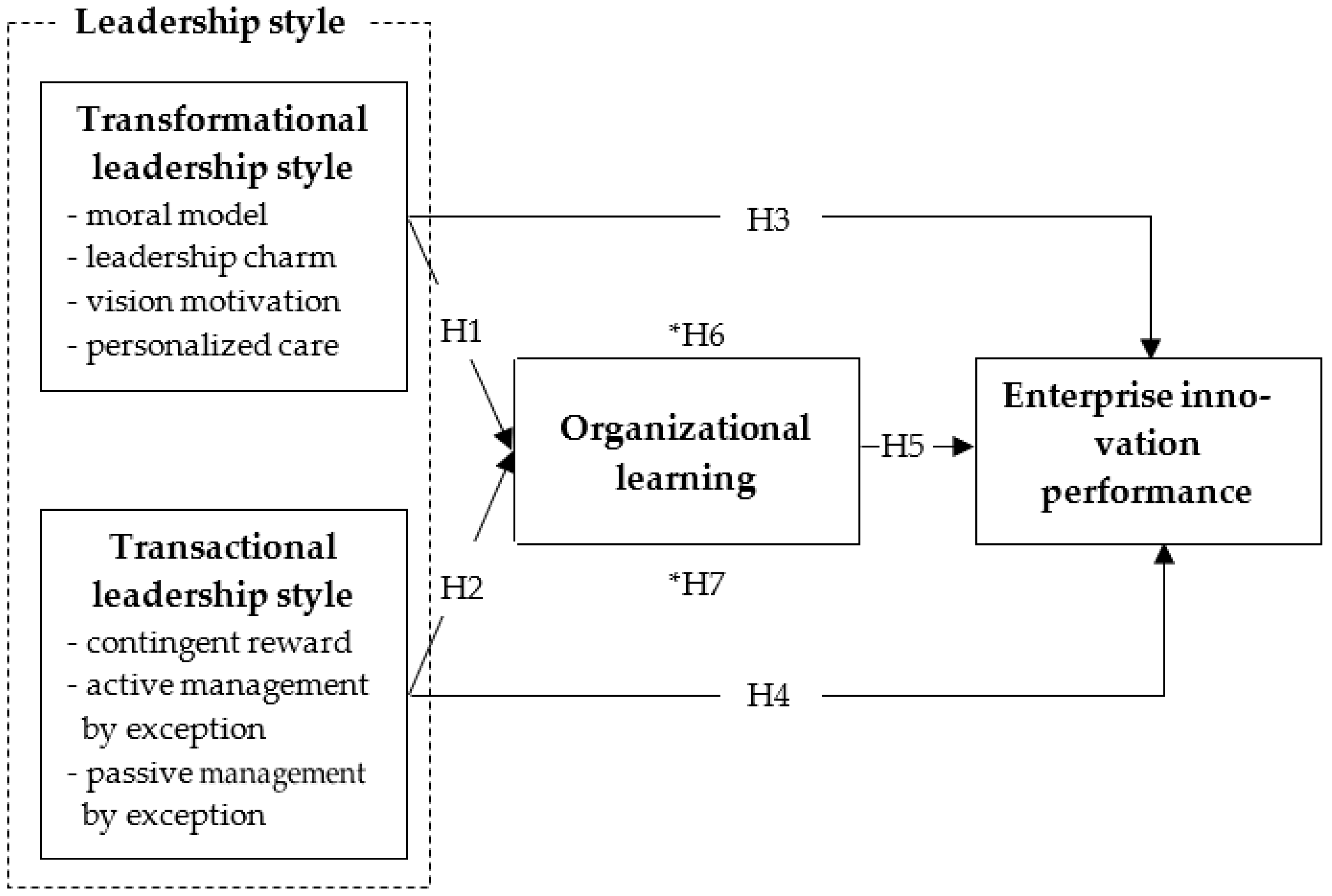 Sustainability 14 03249 g001