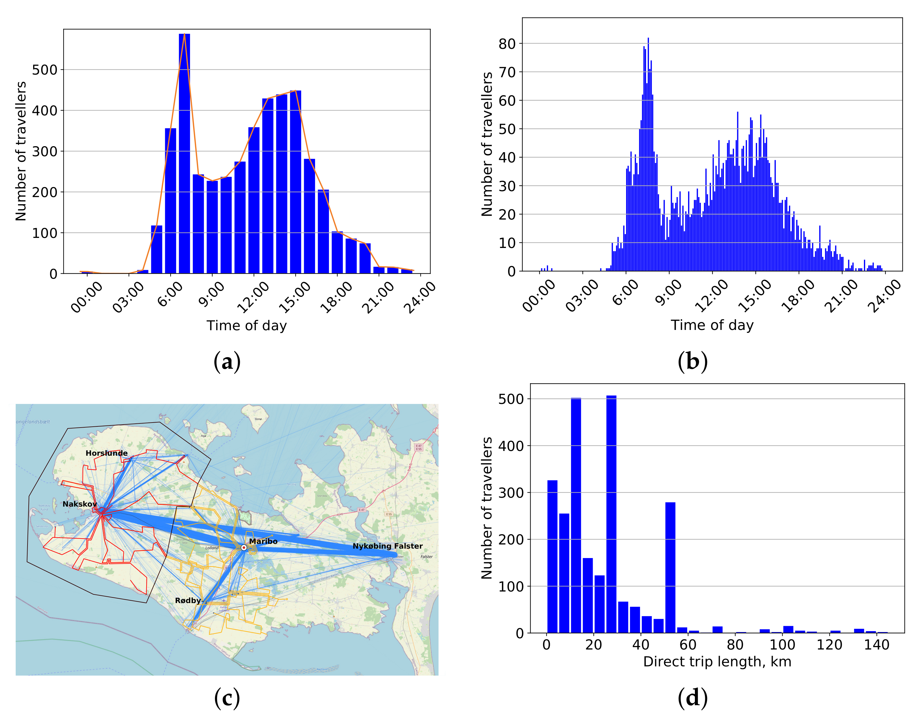 Sustainability 14 03252 g003 550