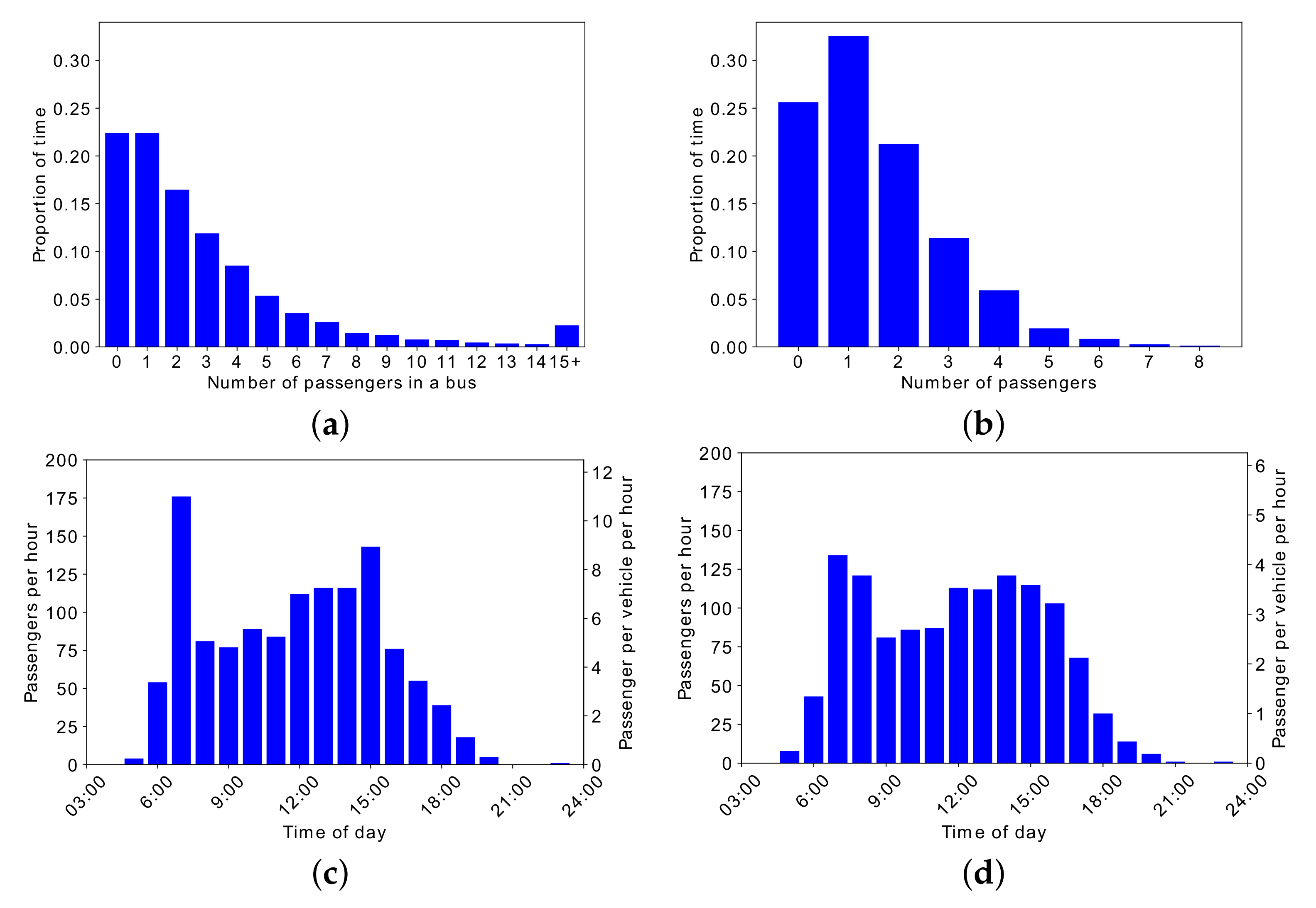 Sustainability 14 03252 g004 550
