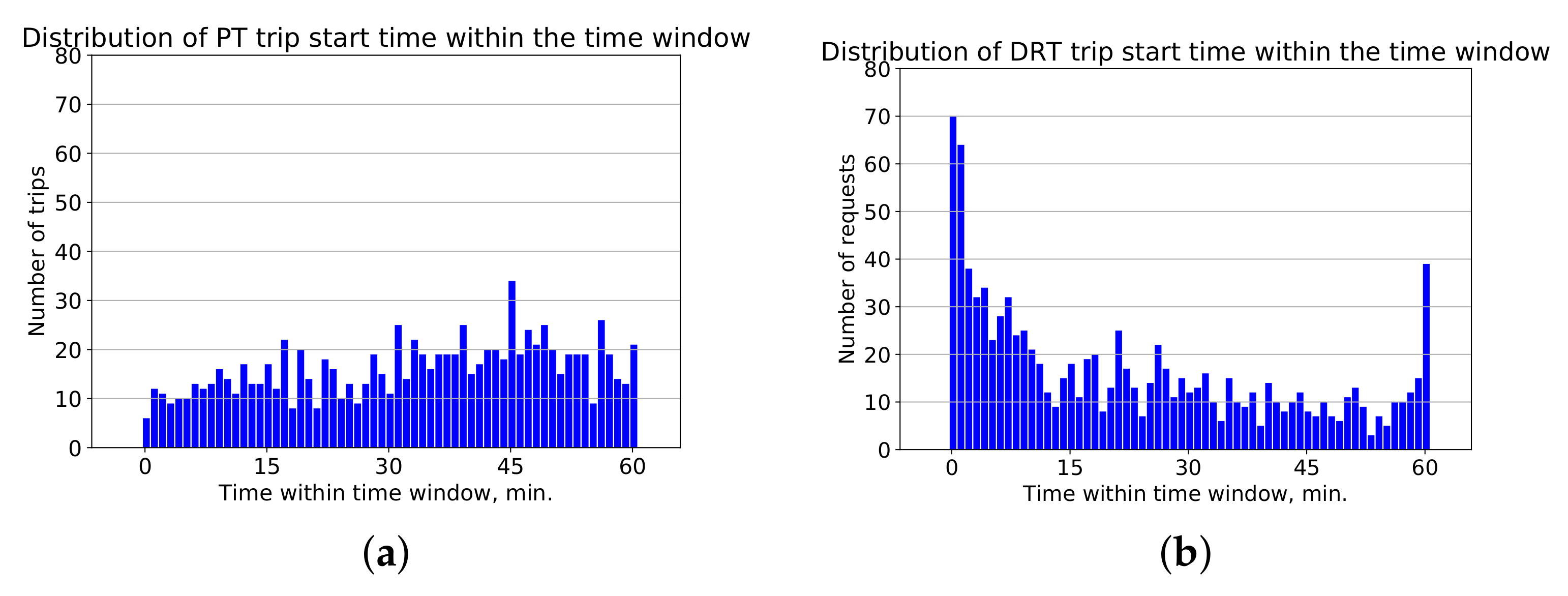 Sustainability 14 03252 g005 550
