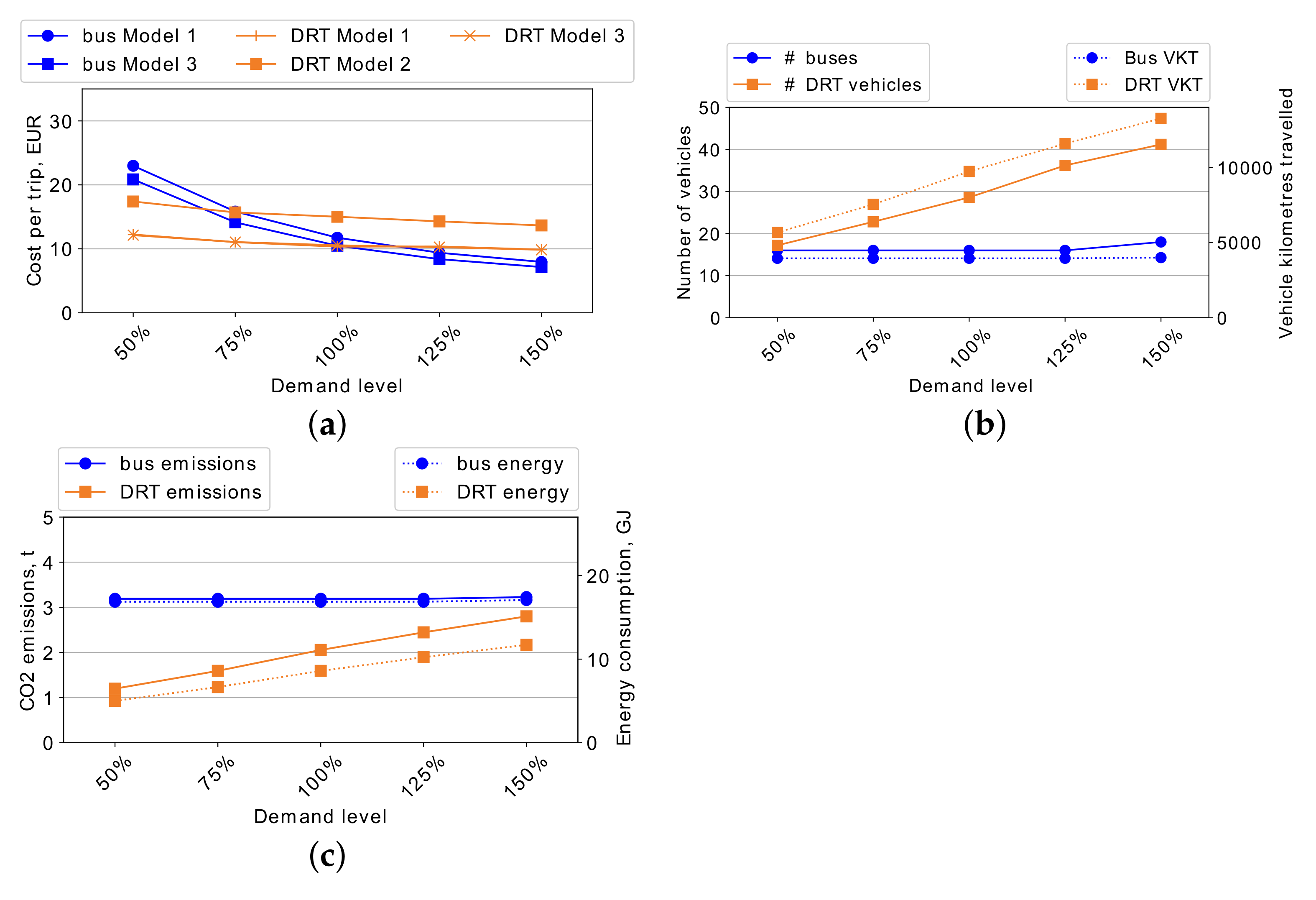 Sustainability 14 03252 g006 550