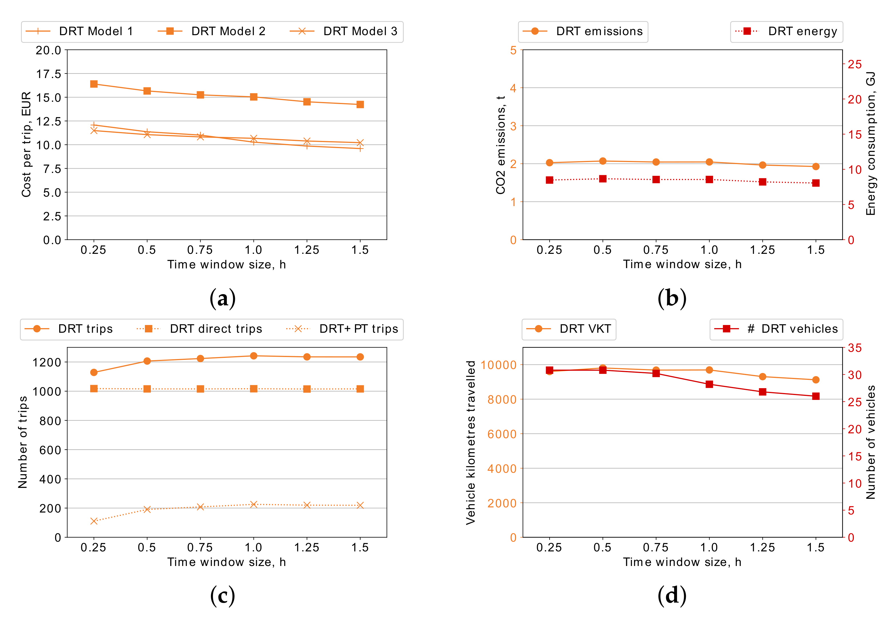 Sustainability 14 03252 g007 550