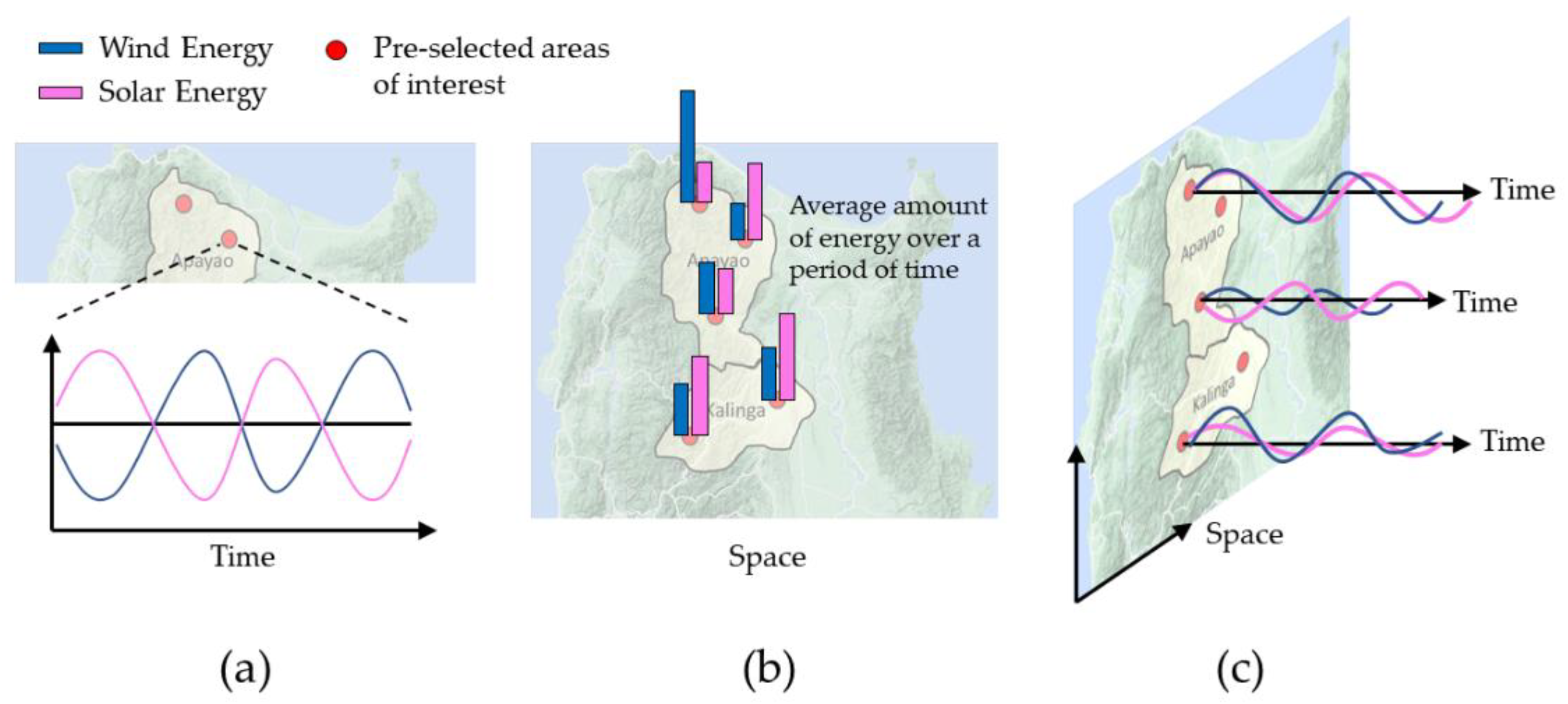 Sustainability 14 03253 g001