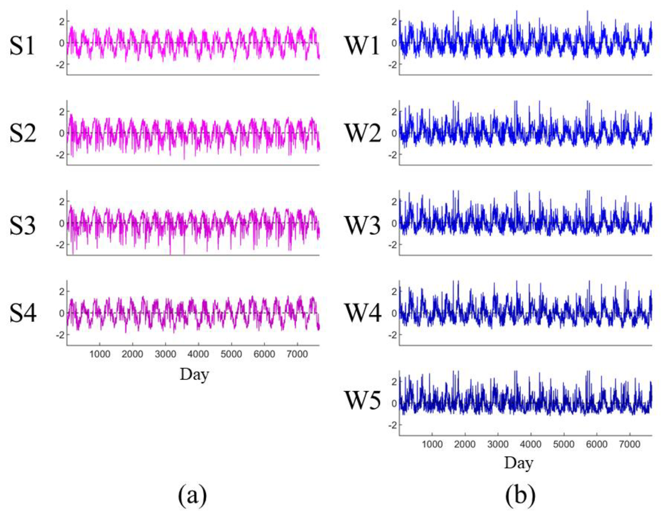 Sustainability 14 03253 g004