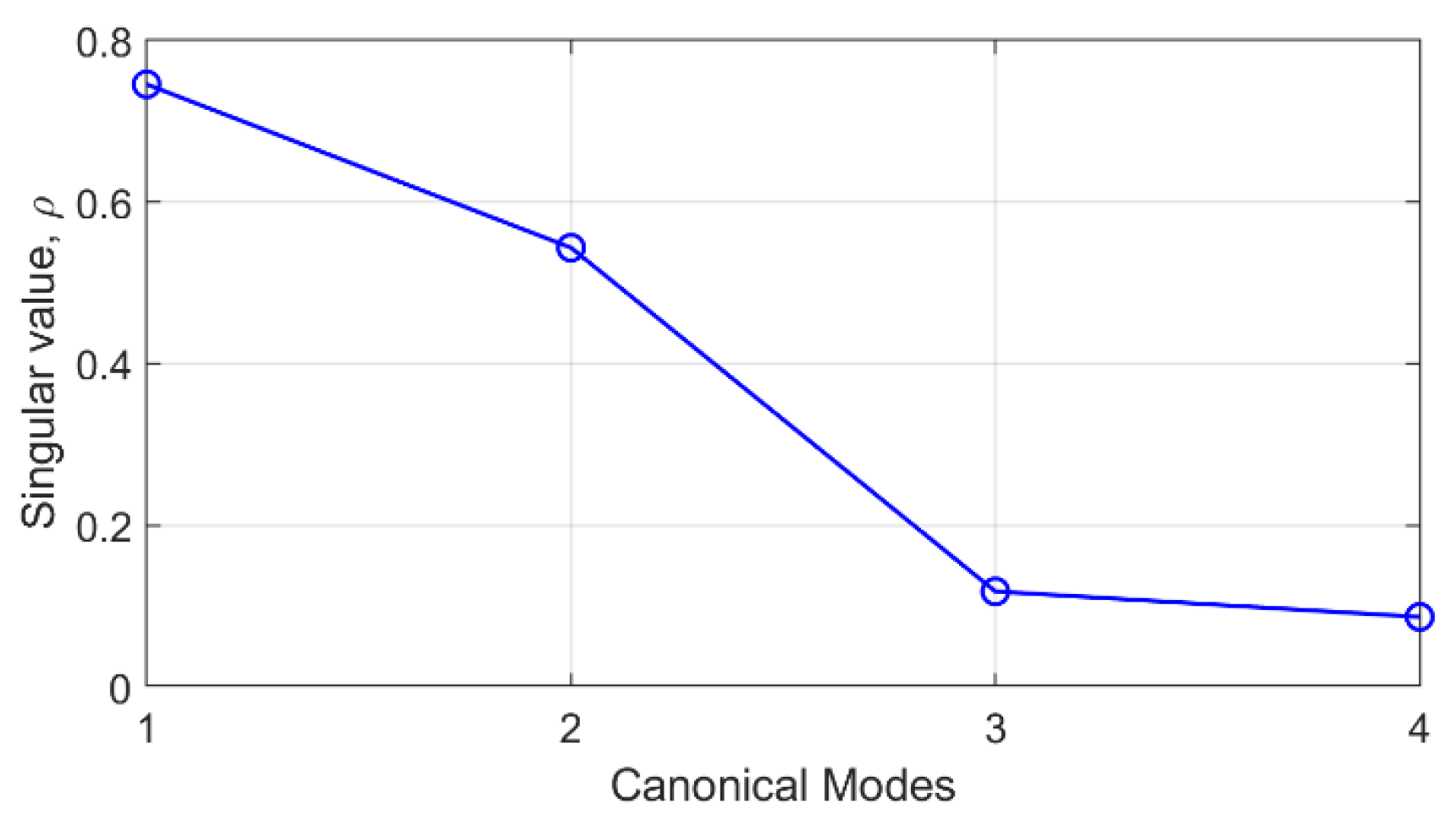 Sustainability 14 03253 g005