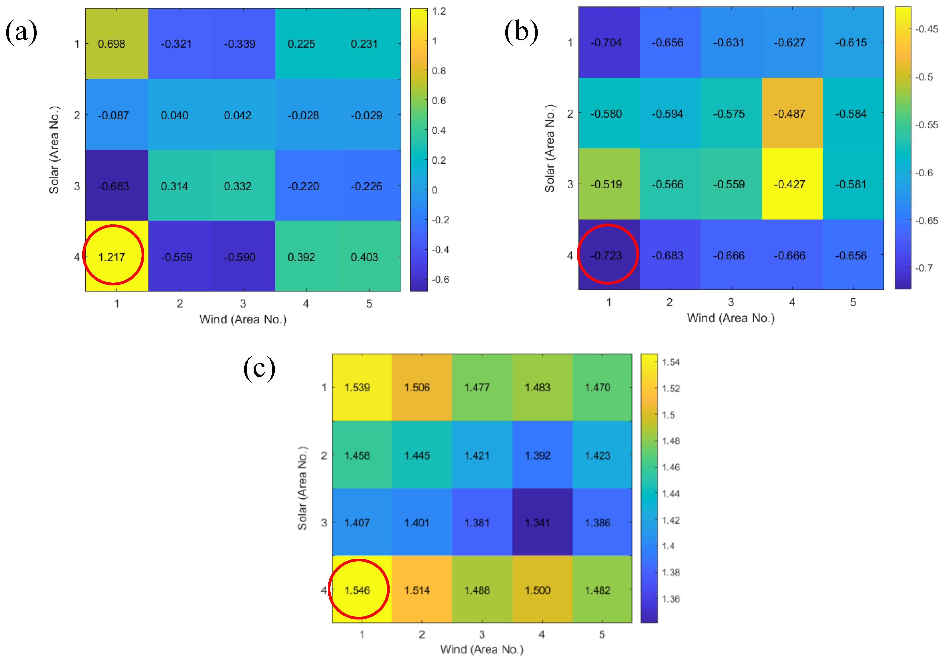 Sustainability 14 03253 g006
