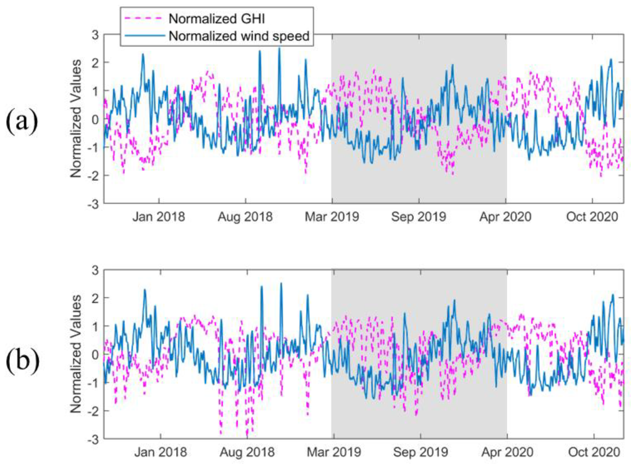Sustainability 14 03253 g007