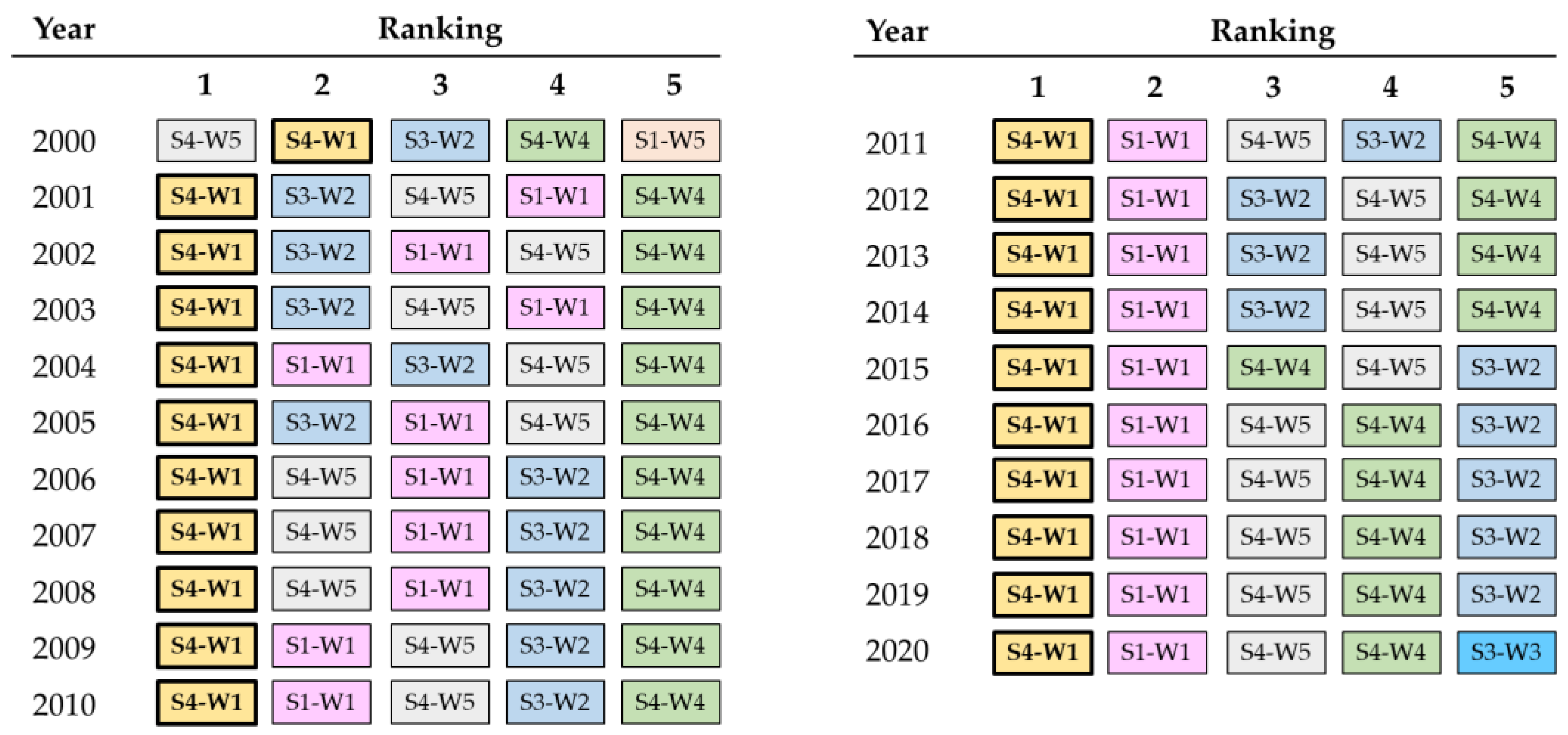 Sustainability 14 03253 g008