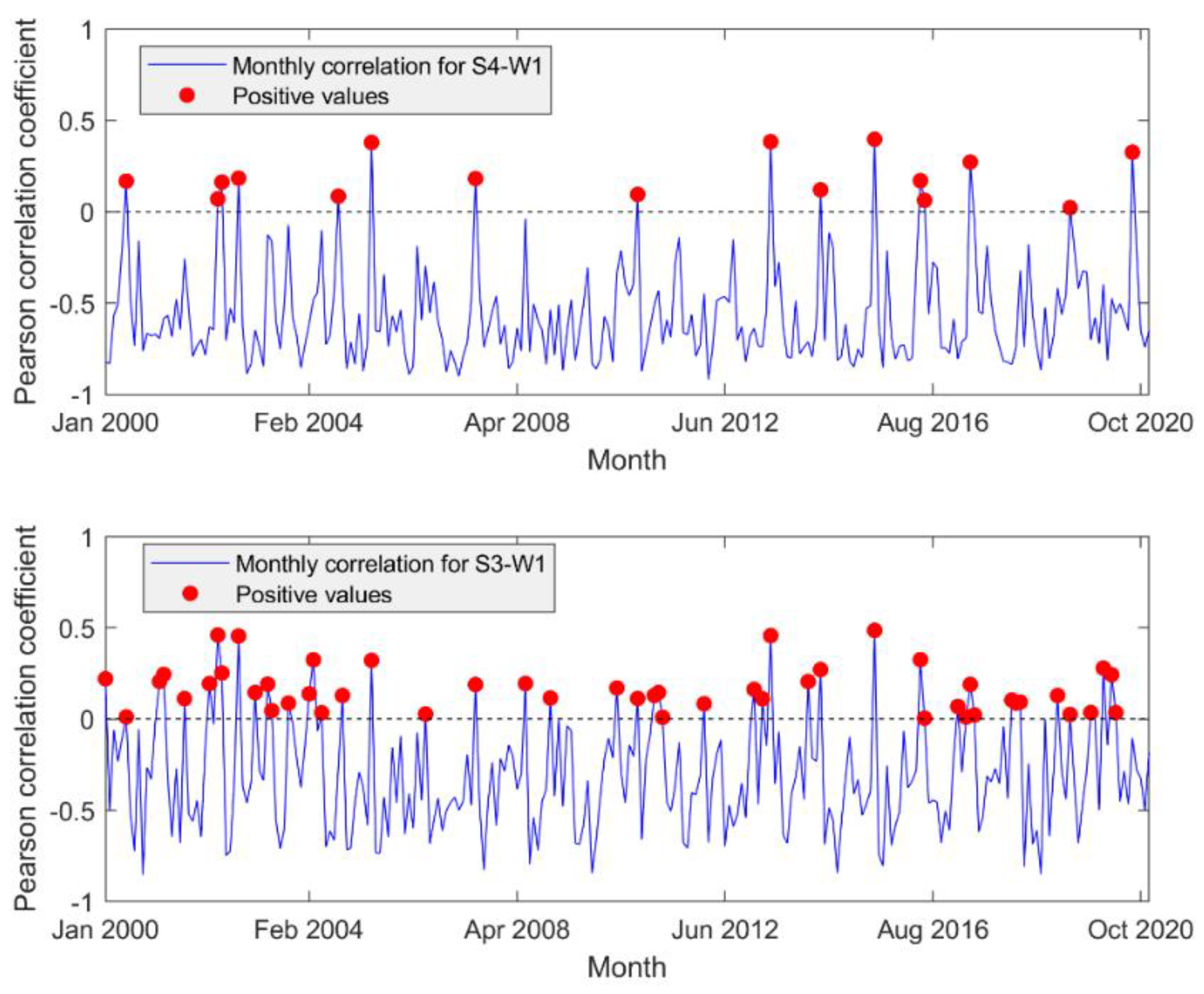 Sustainability 14 03253 g009