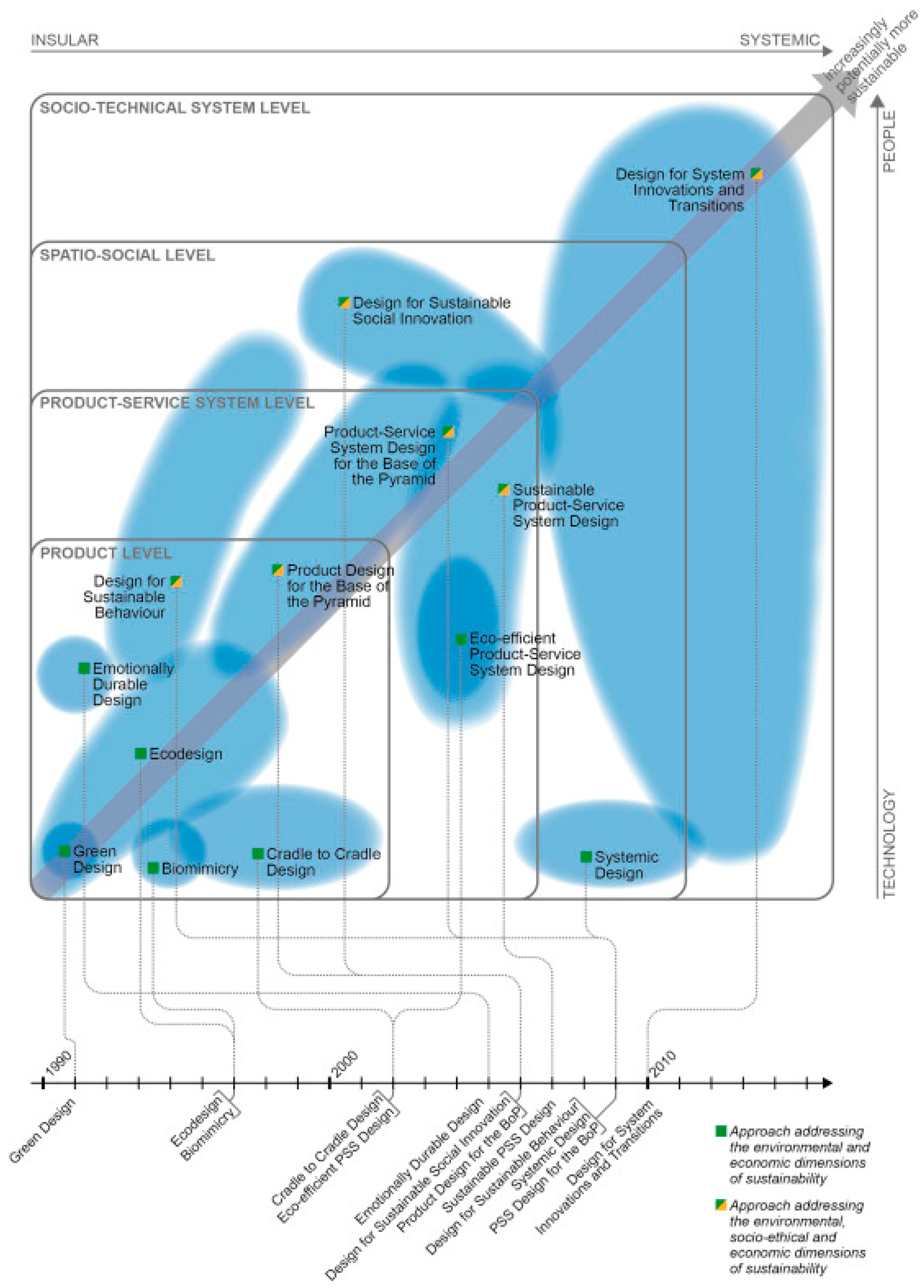 Sustainability 14 03255 g001 550