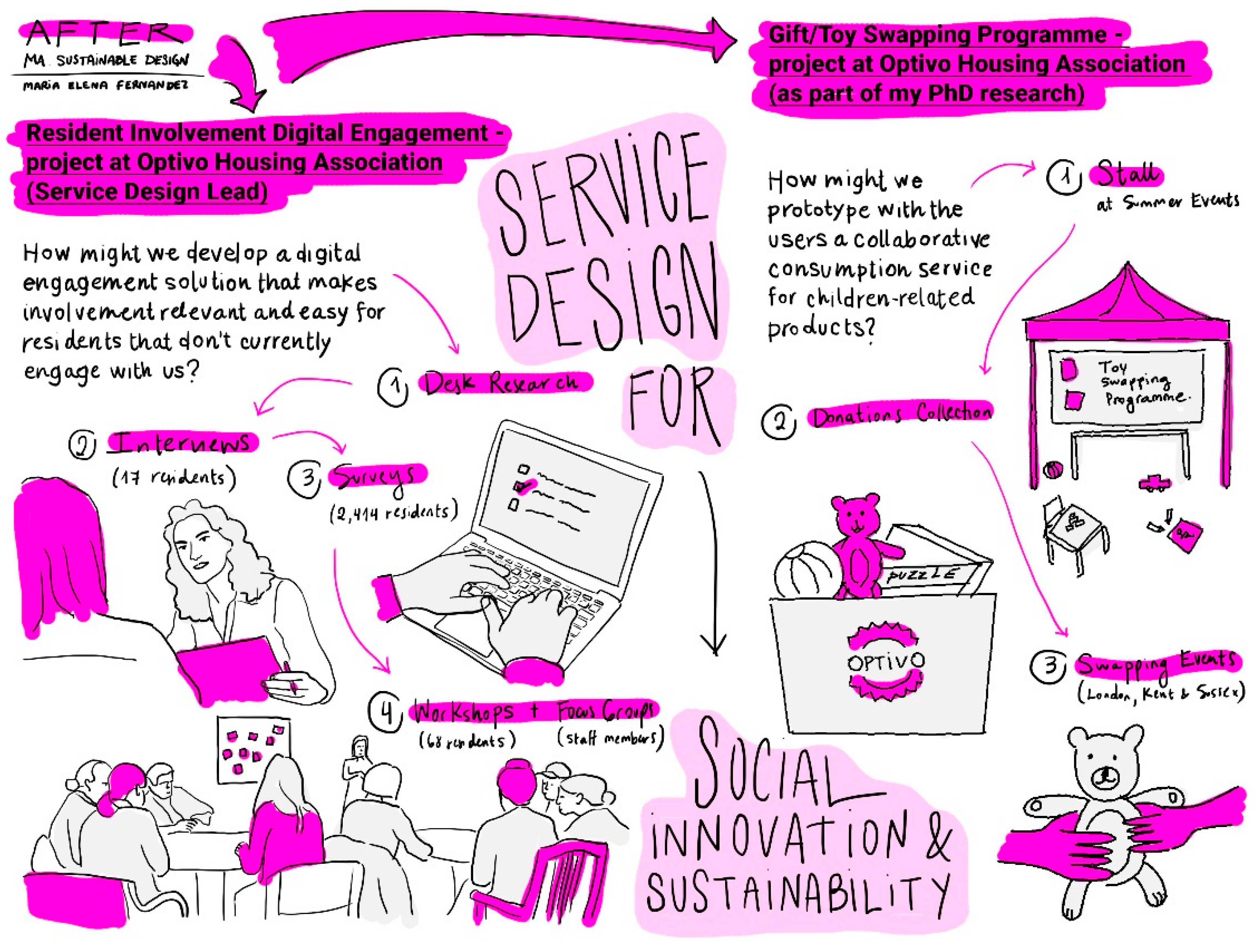 Sustainability 14 03255 g007 550