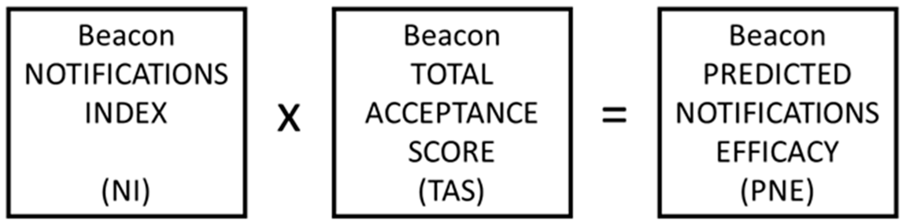 Sustainability 14 03256 g002 550