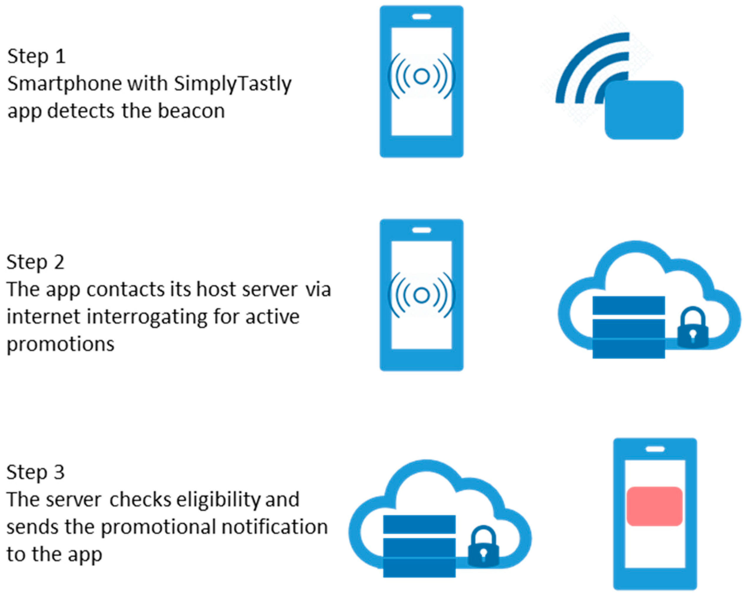 Sustainability 14 03256 g003 550