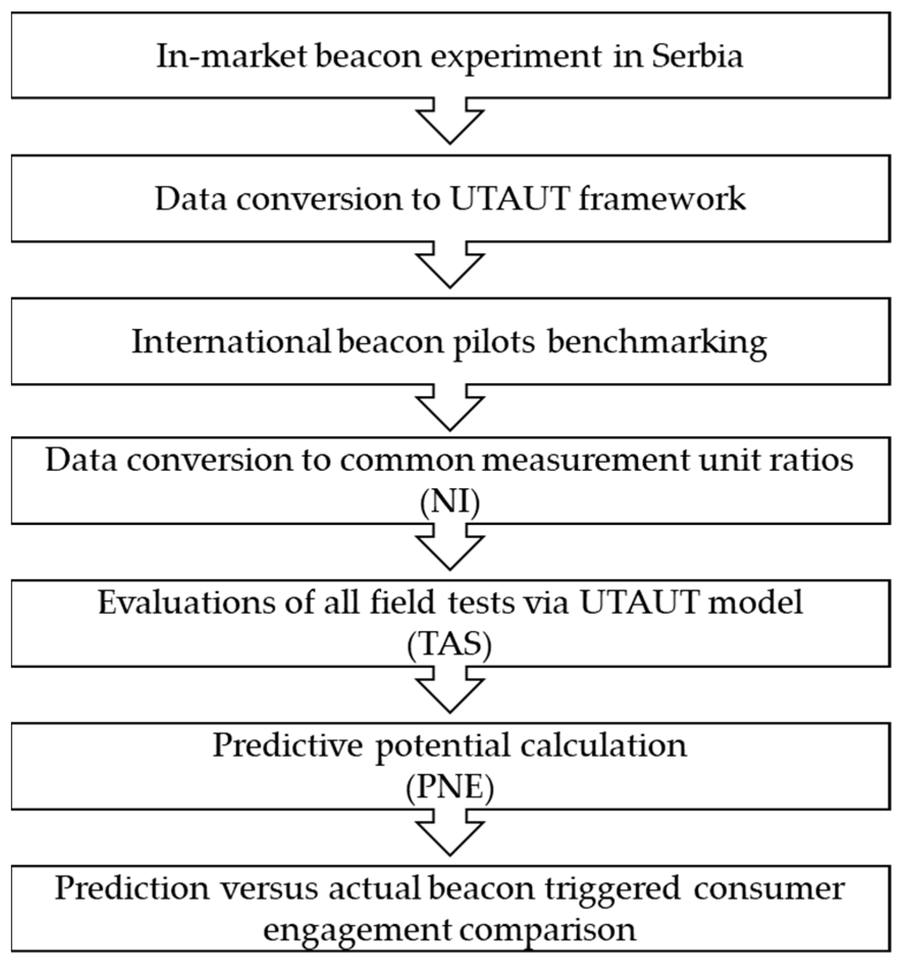Sustainability 14 03256 g005 550