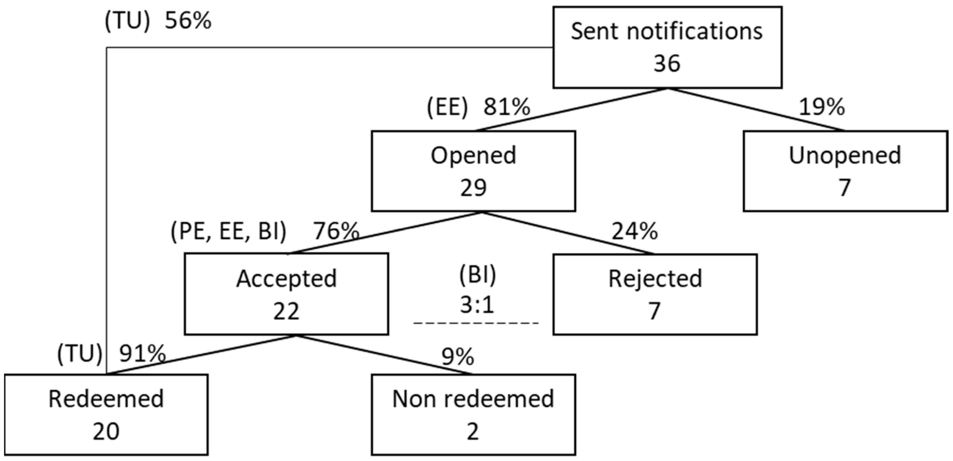 Sustainability 14 03256 g006 550
