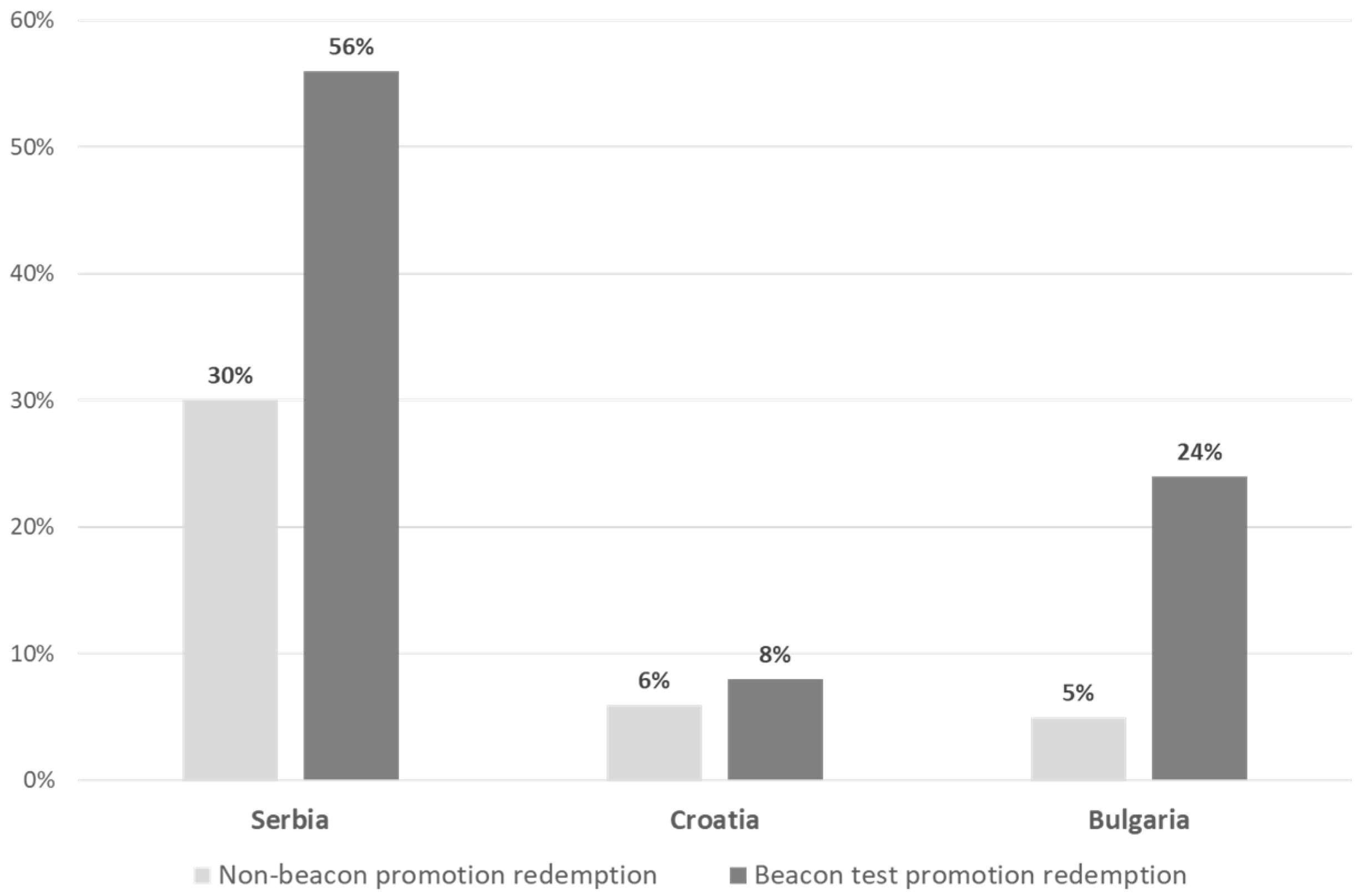 Sustainability 14 03256 g007 550