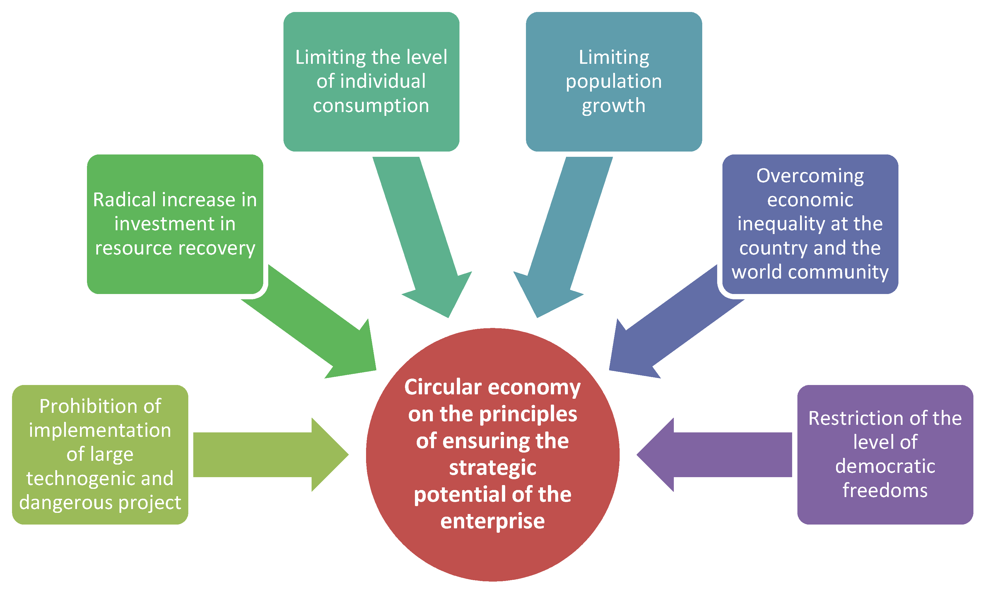 Sustainability 14 03258 g001 550