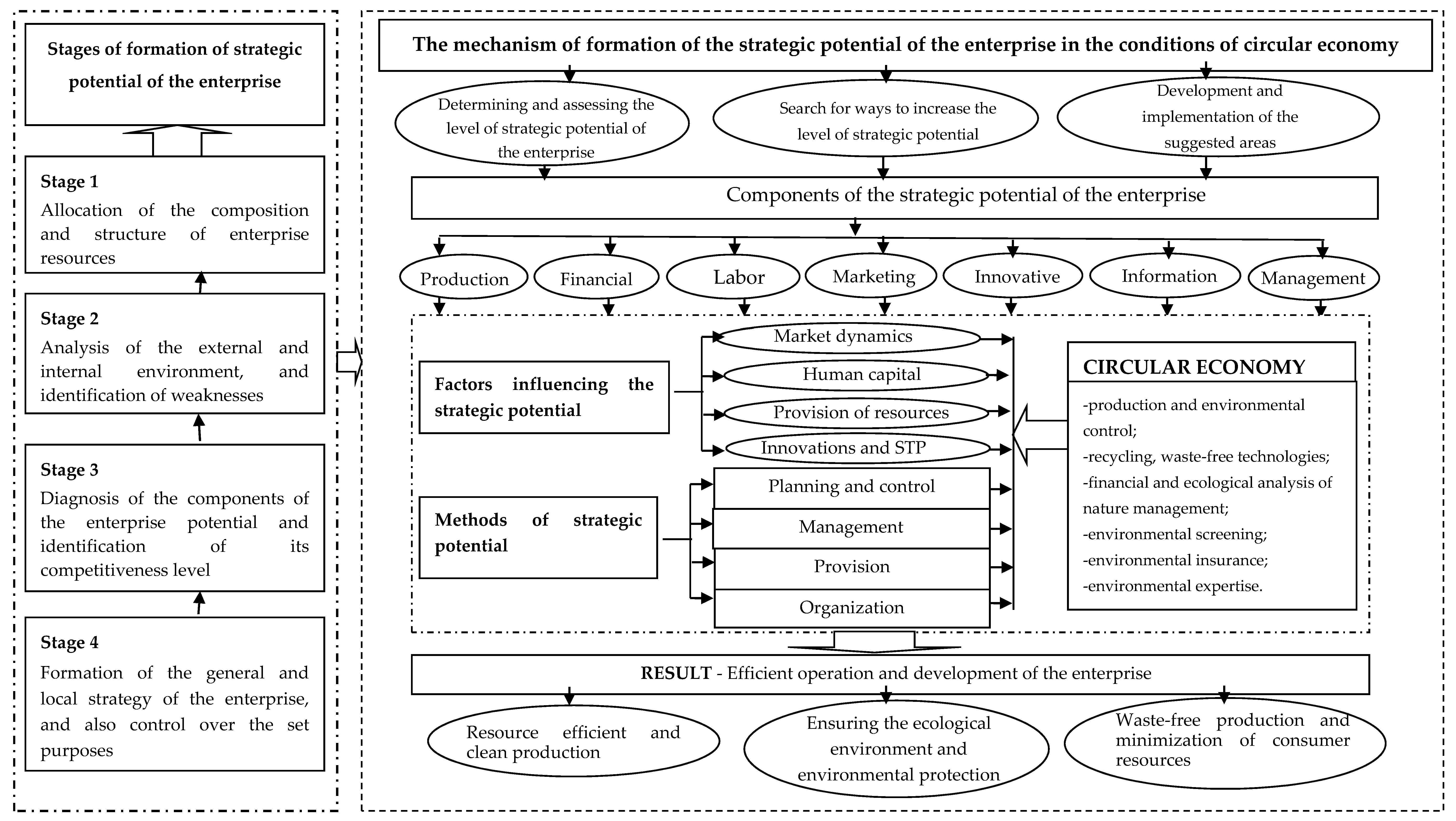 Sustainability 14 03258 g002 550
