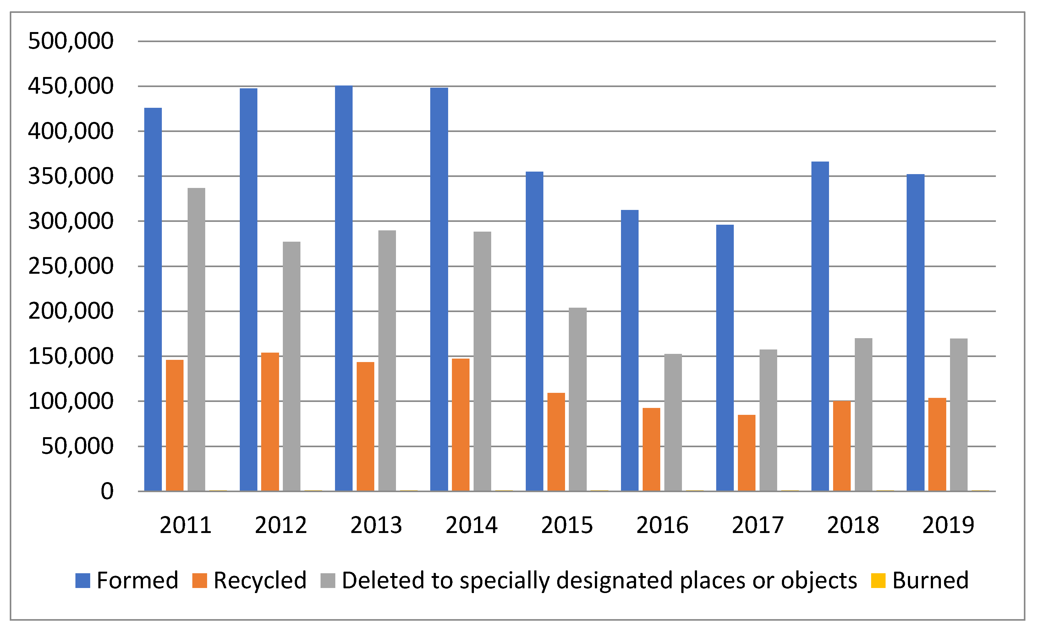 Sustainability 14 03258 g003 550