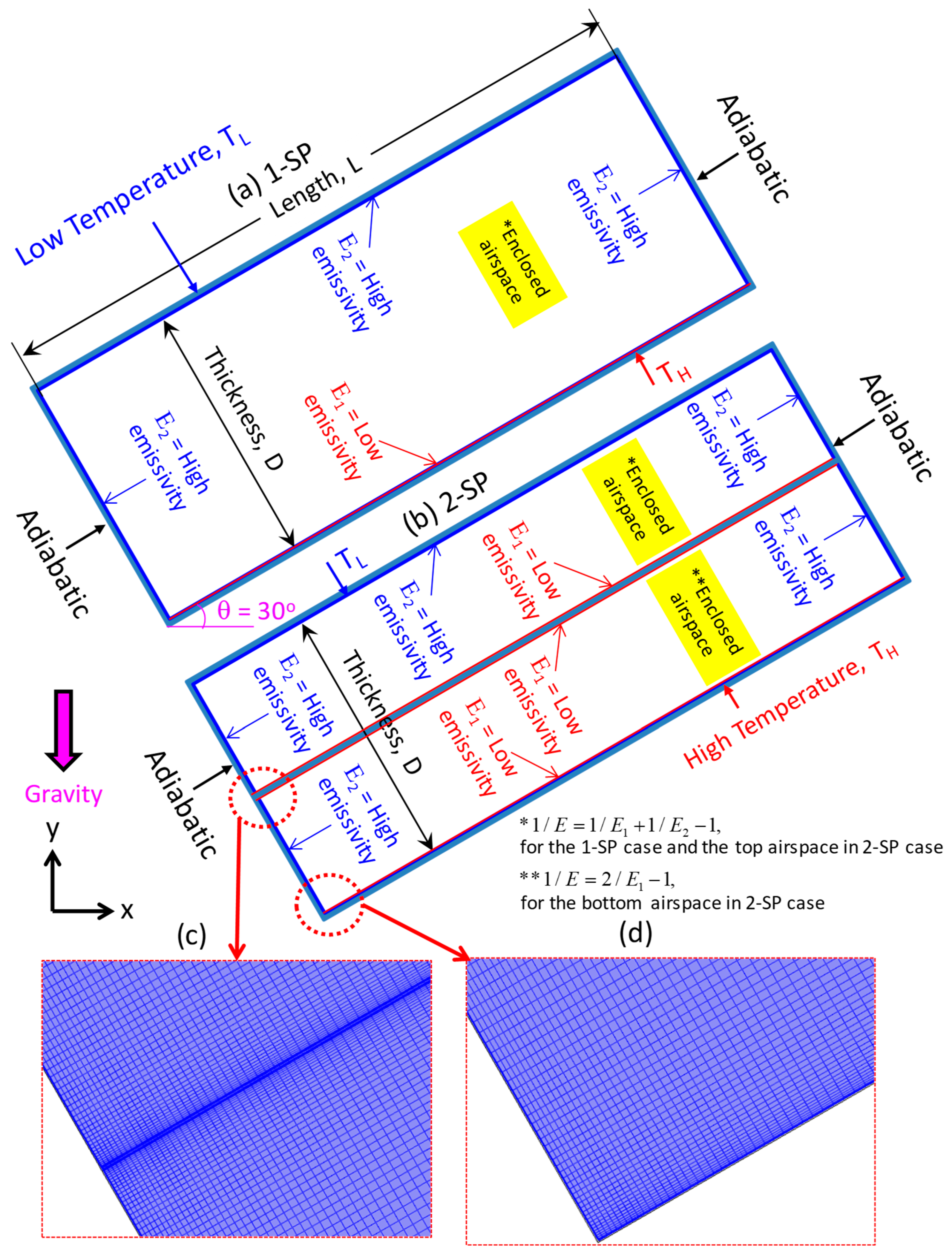 Sustainability 14 03260 g001