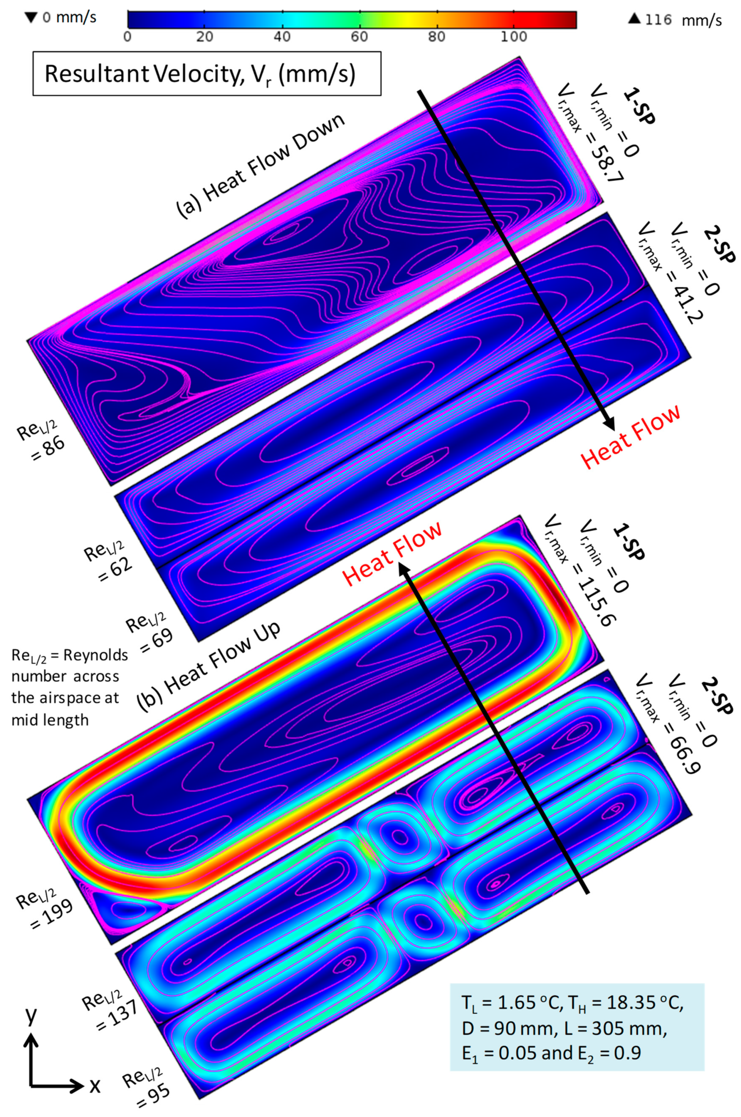 Sustainability 14 03260 g003