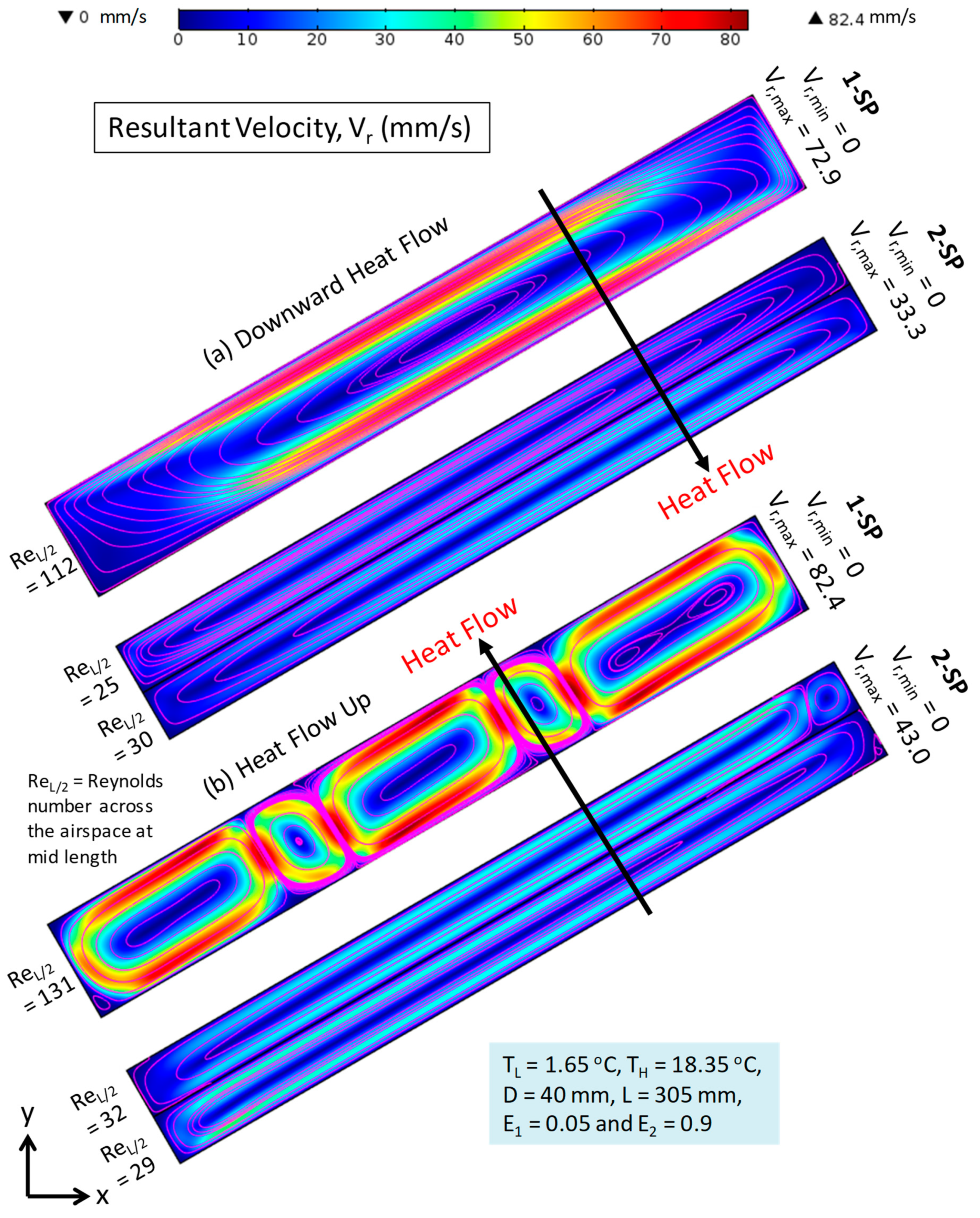 Sustainability 14 03260 g005