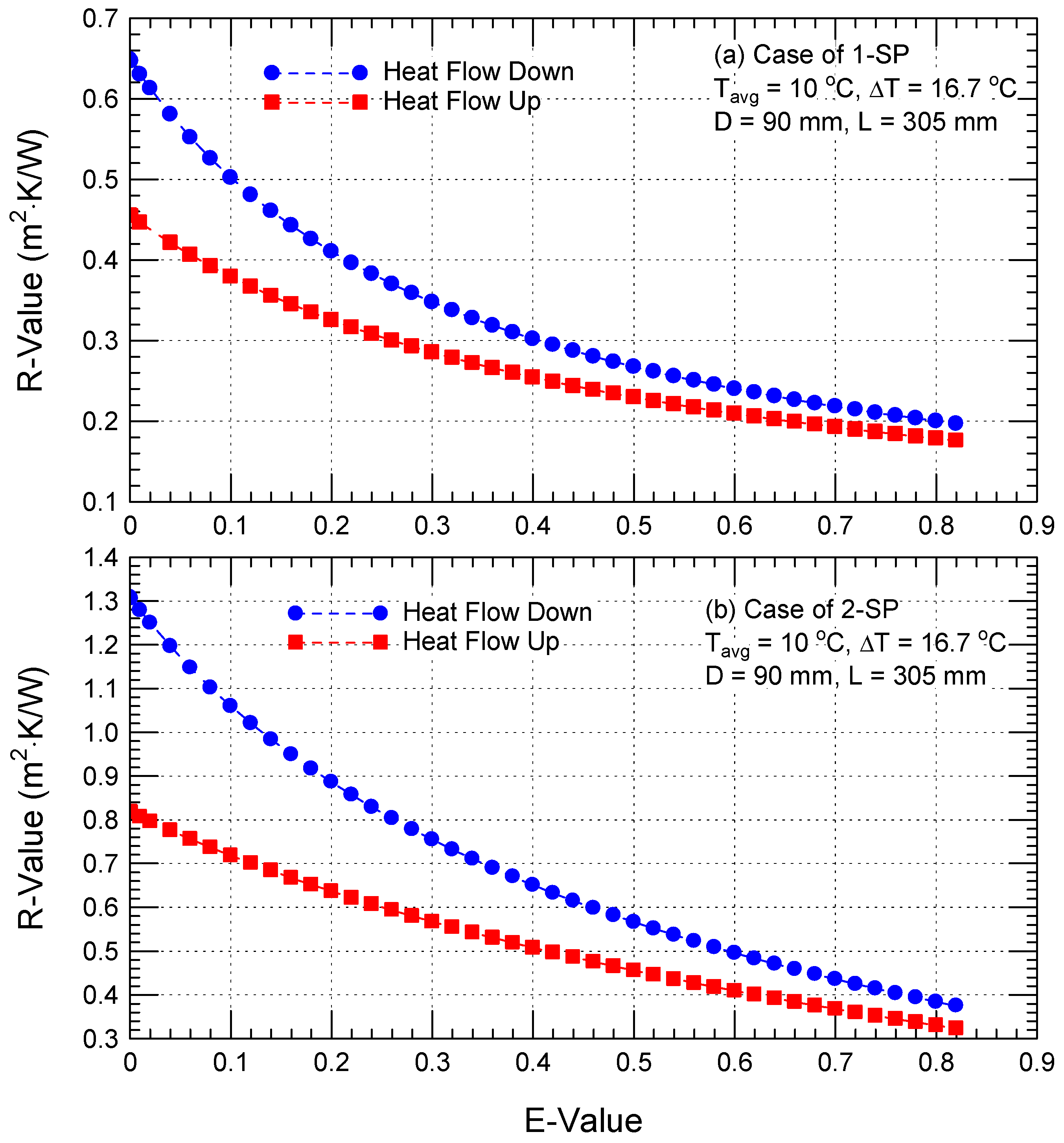 Sustainability 14 03260 g006