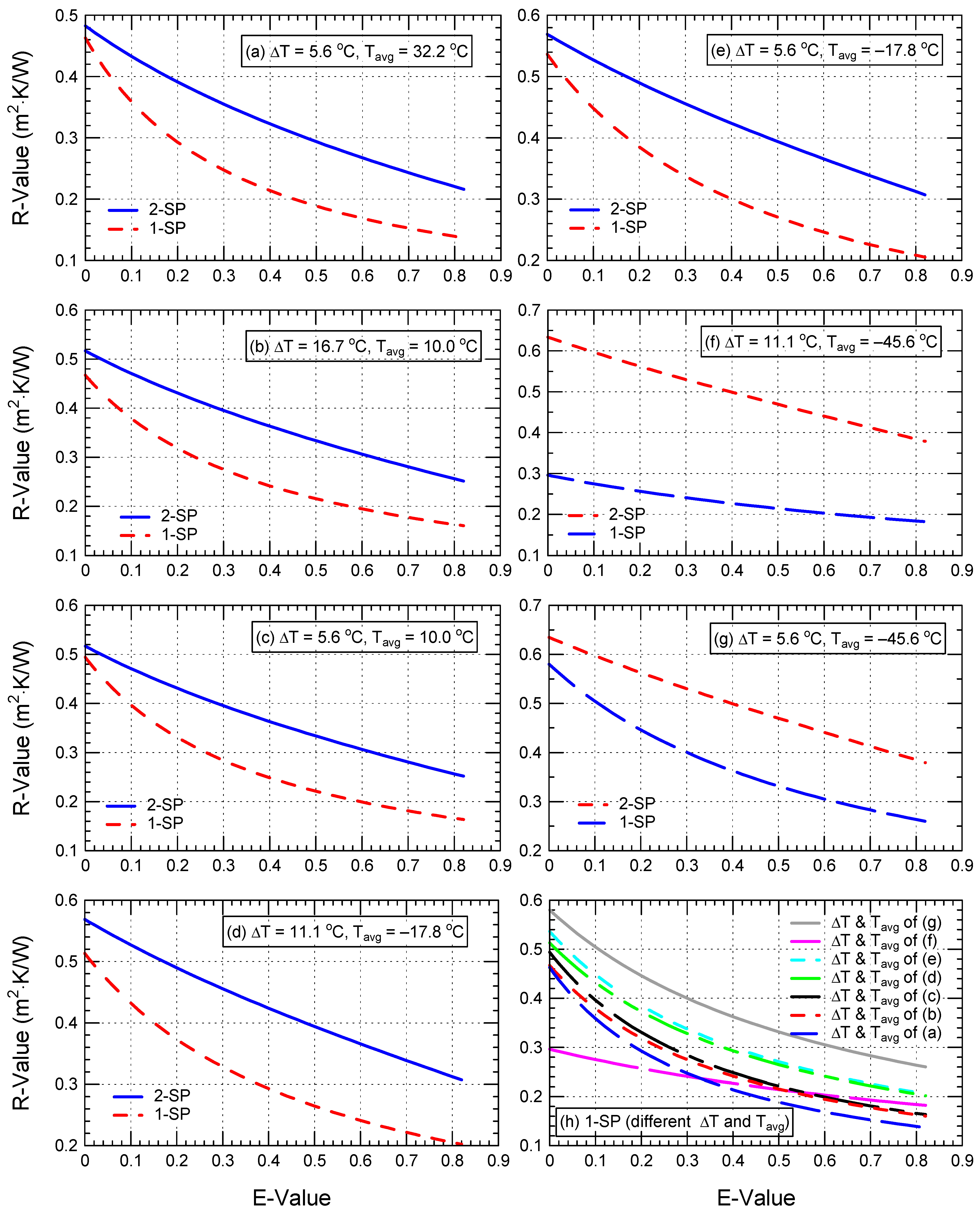 Sustainability 14 03260 g007
