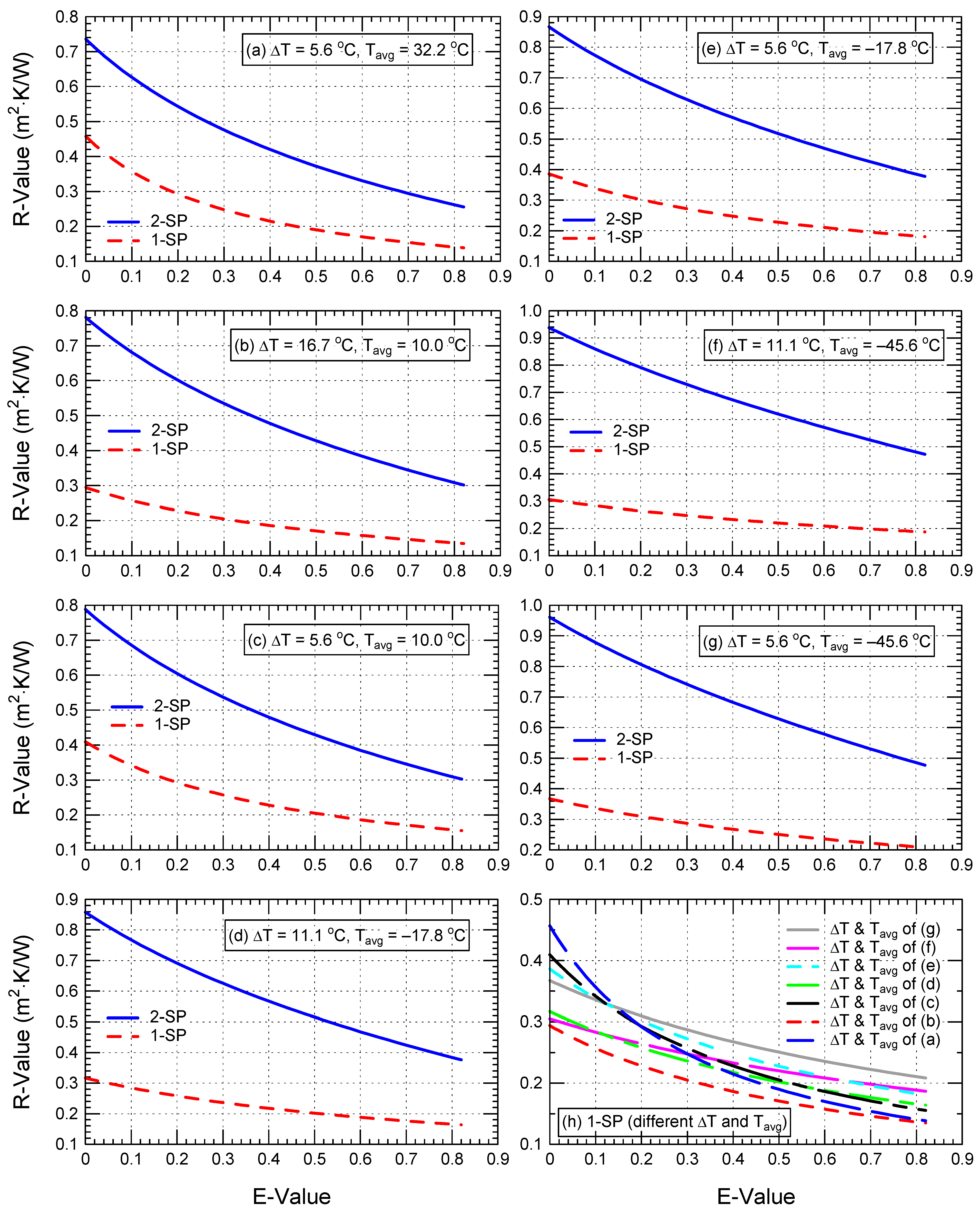 Sustainability 14 03260 g008