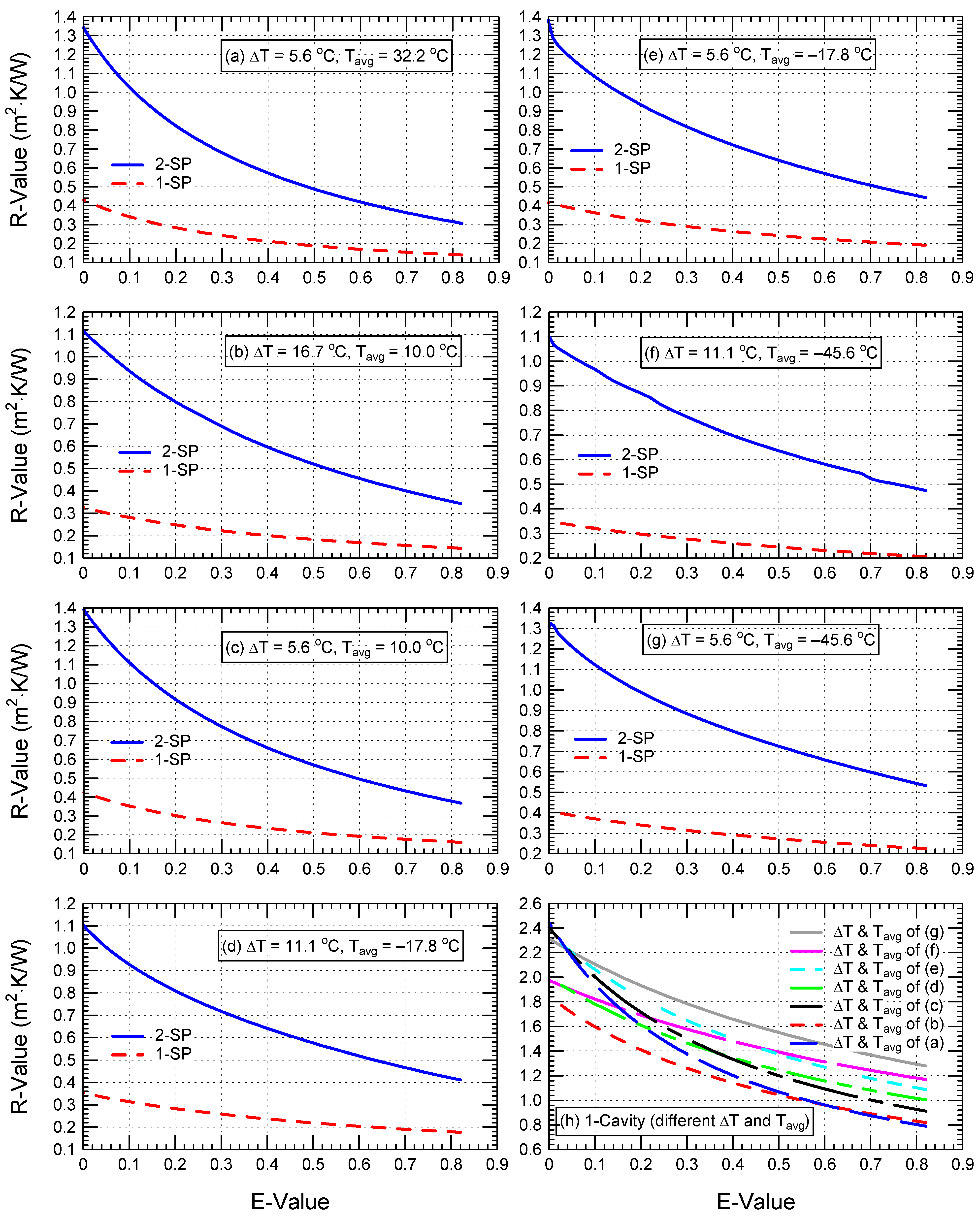 Sustainability 14 03260 g009
